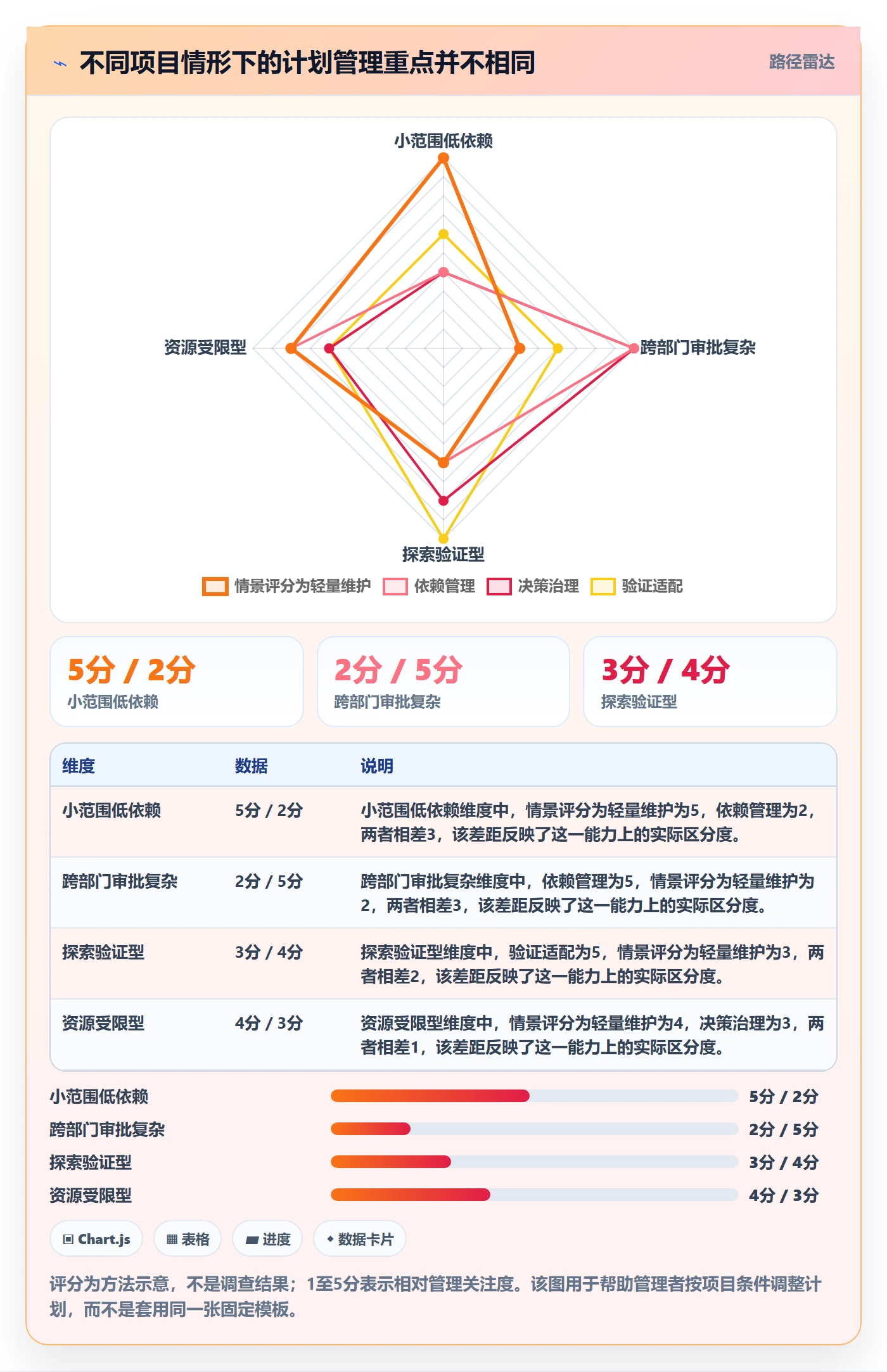 里程碑怎么做?企业管理者流程优化:甘特图从0到1