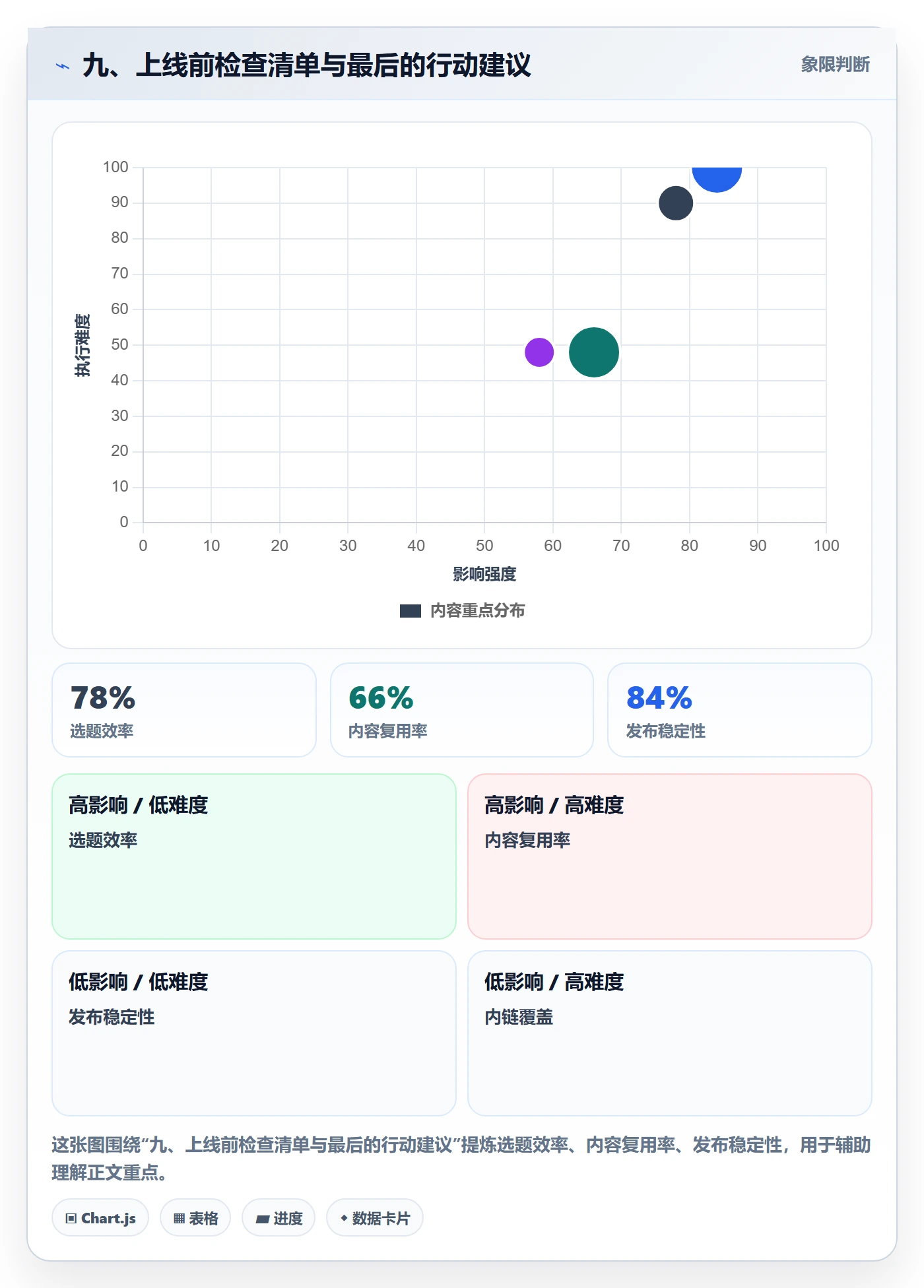 九、上线前检查清单与最后的行动建议