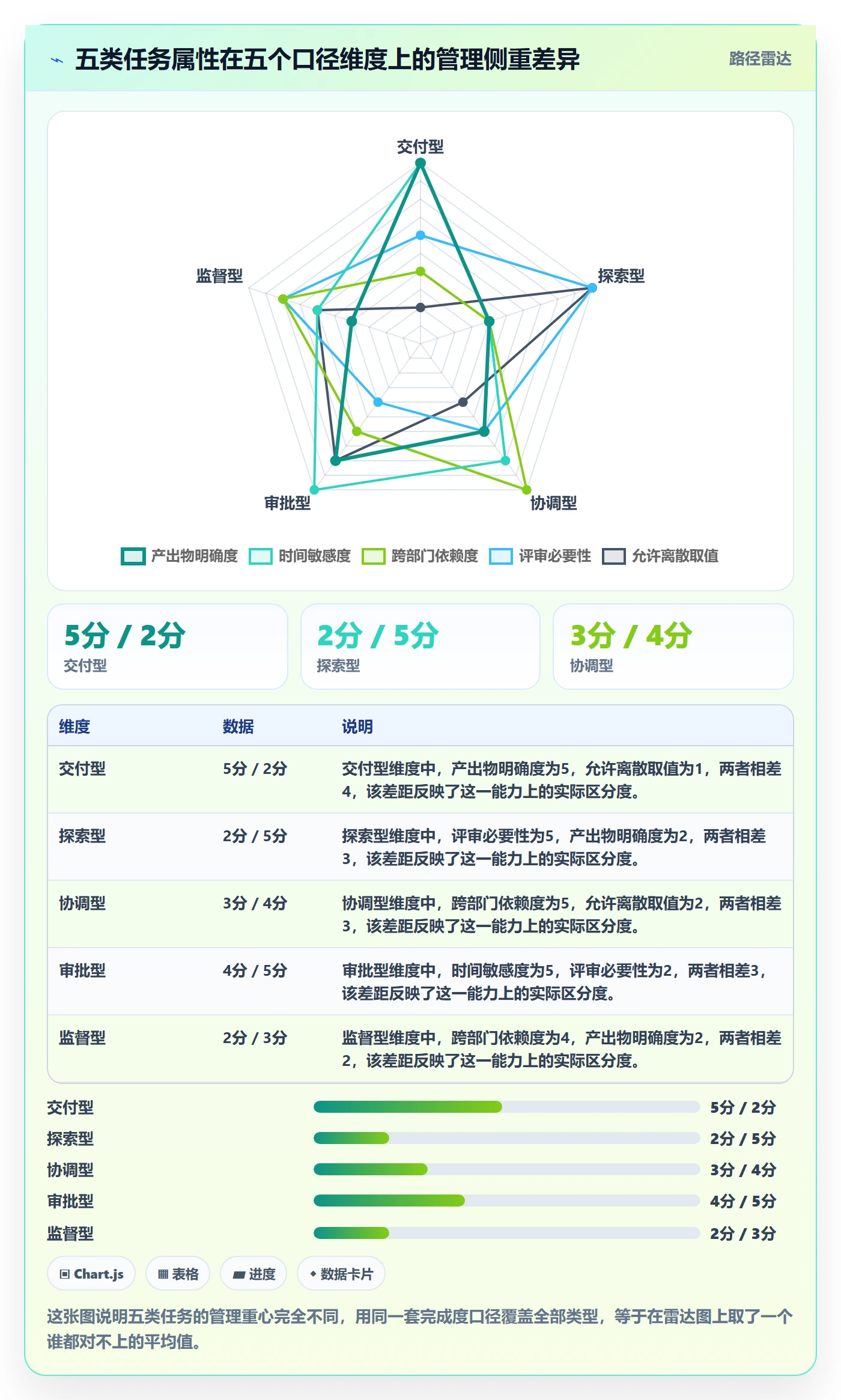 完成度流程与规范:管理层任务属性协同管理关键指标