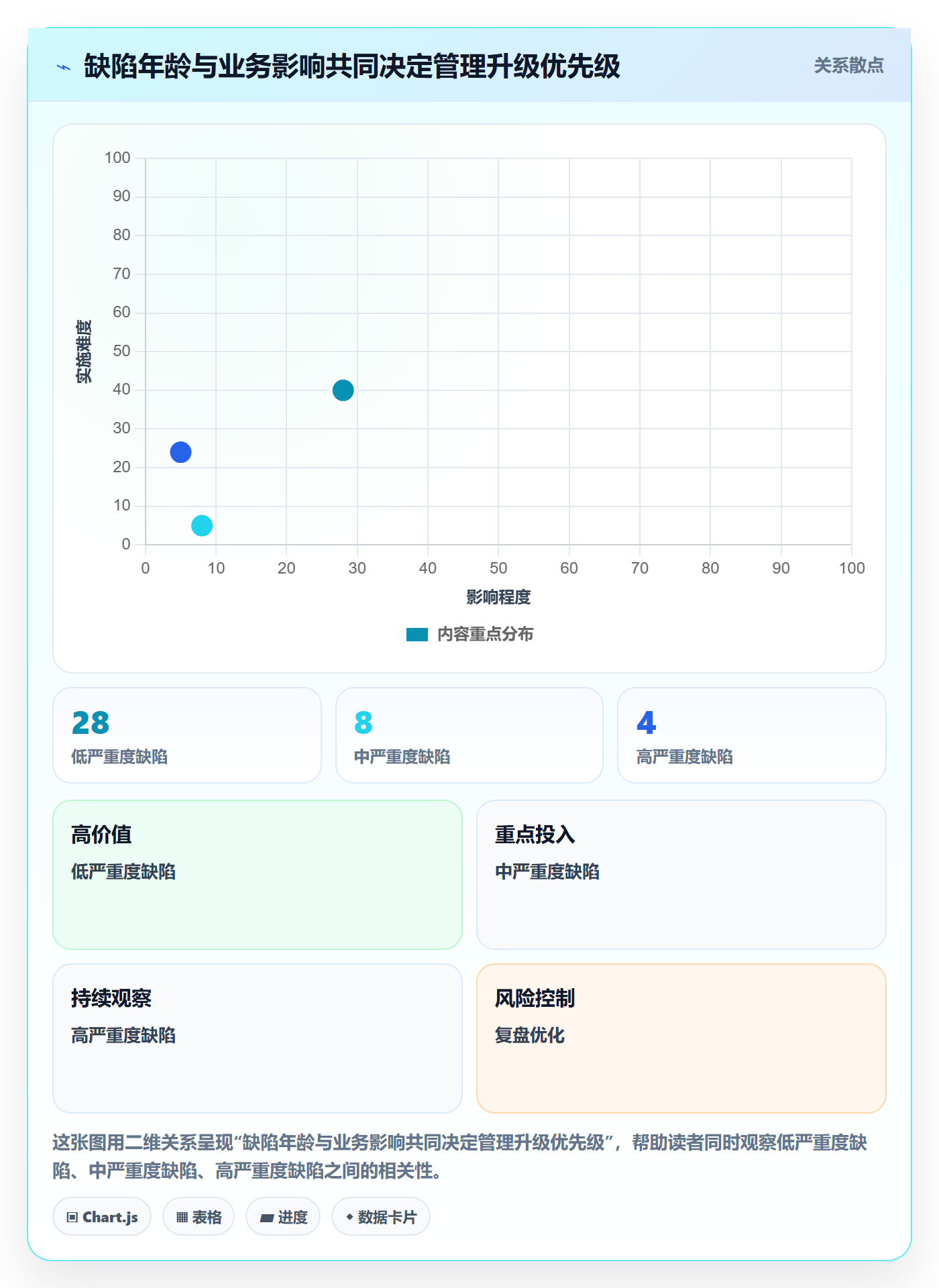 问题流程与规范：管理层Bug / 缺陷入门指南关键指标