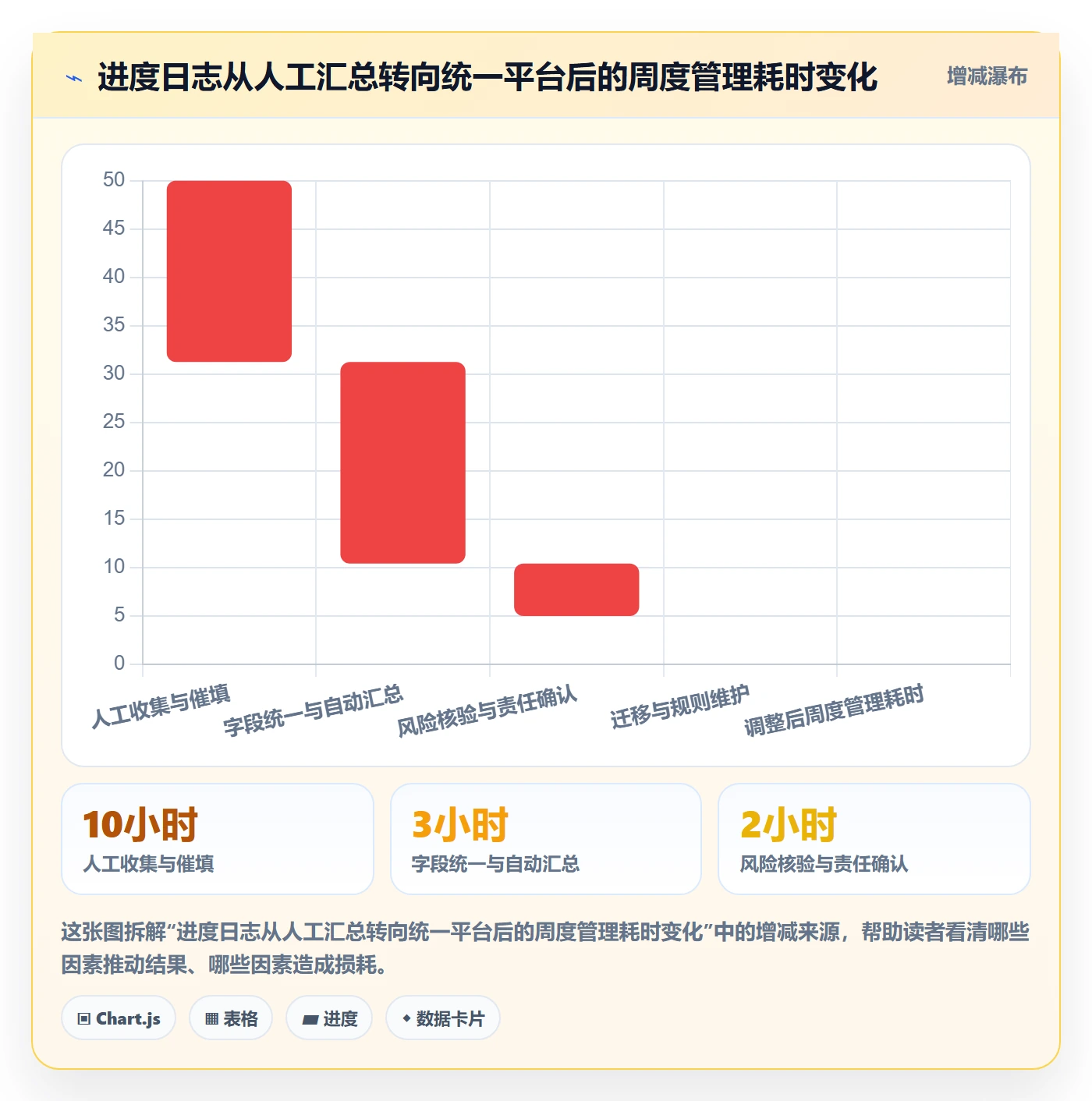 进度日志流程与规范:项目成员进度跟踪最佳实践关键指标