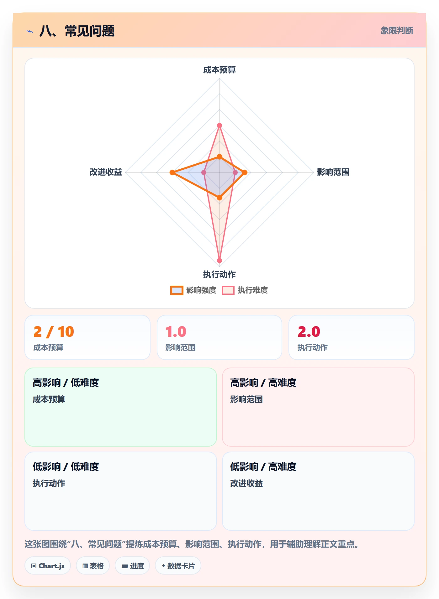 八、常见问题