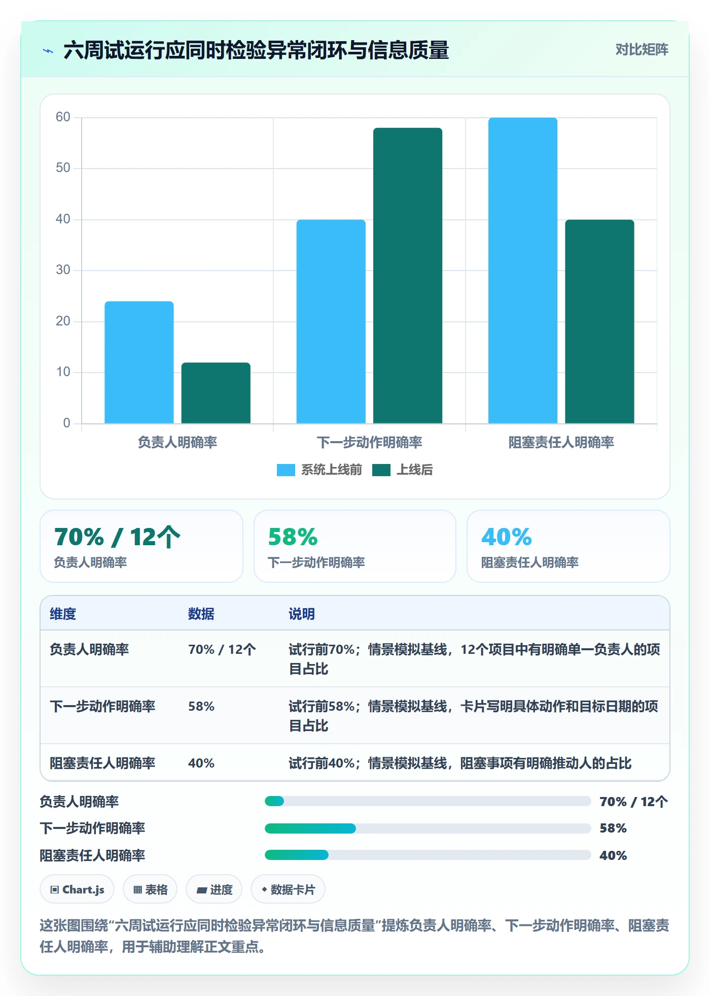 看板如何做好进行中?PMO入门指南与操作步骤