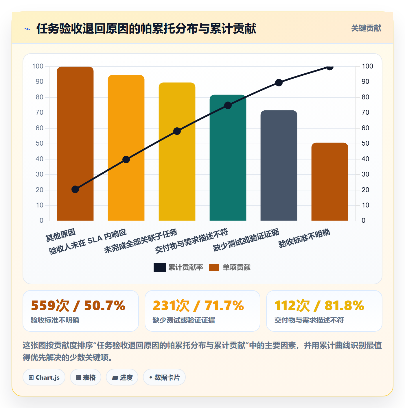 任务验收提交全流程:PMO实操方法与一文讲清