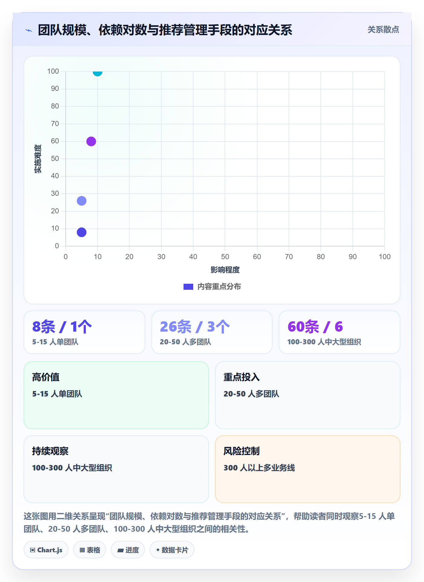 任务依赖SS全流程：产品经理最佳实践与一文讲清