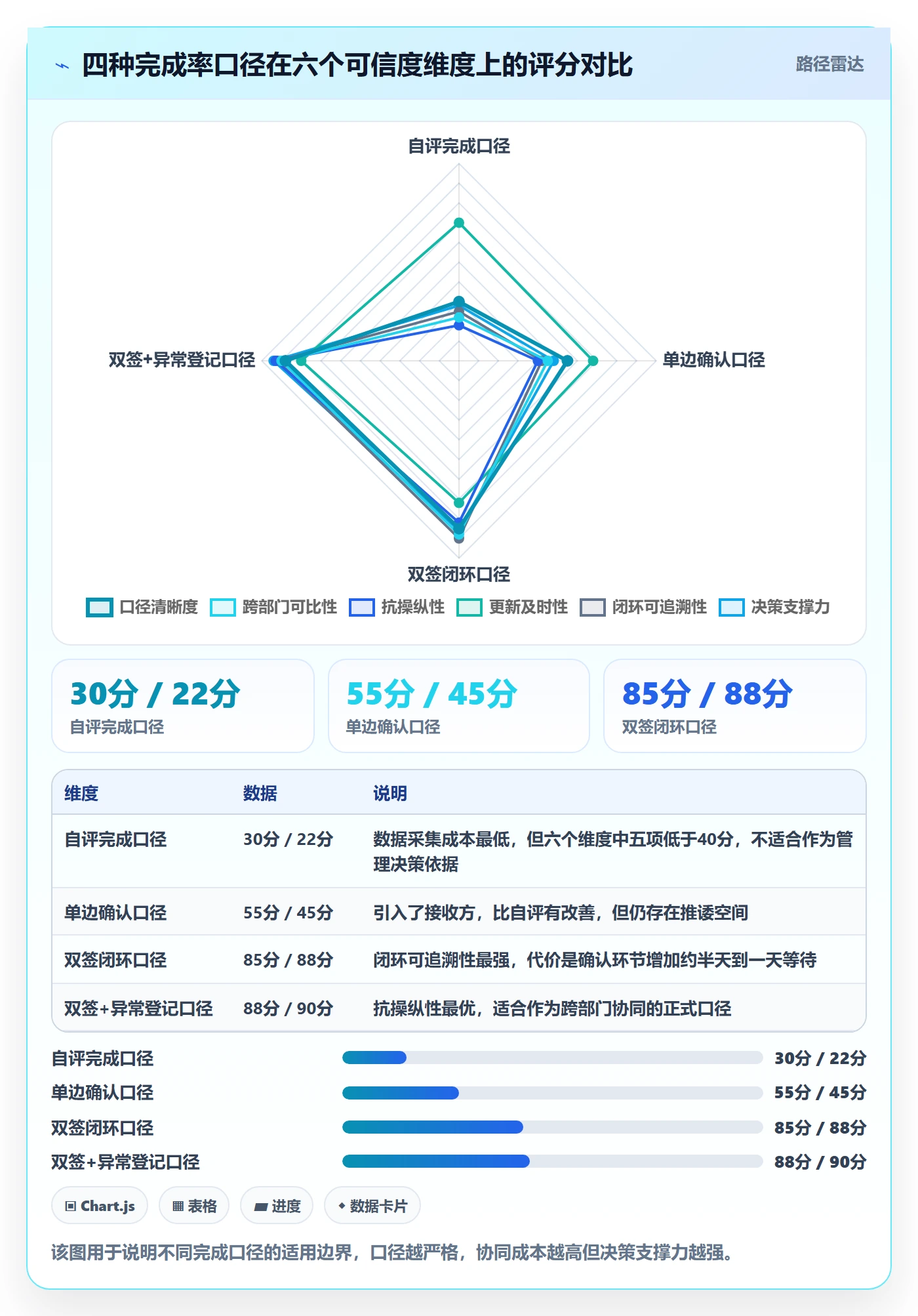完成率流程与规范：企业管理者进度管理协同管理关键指标