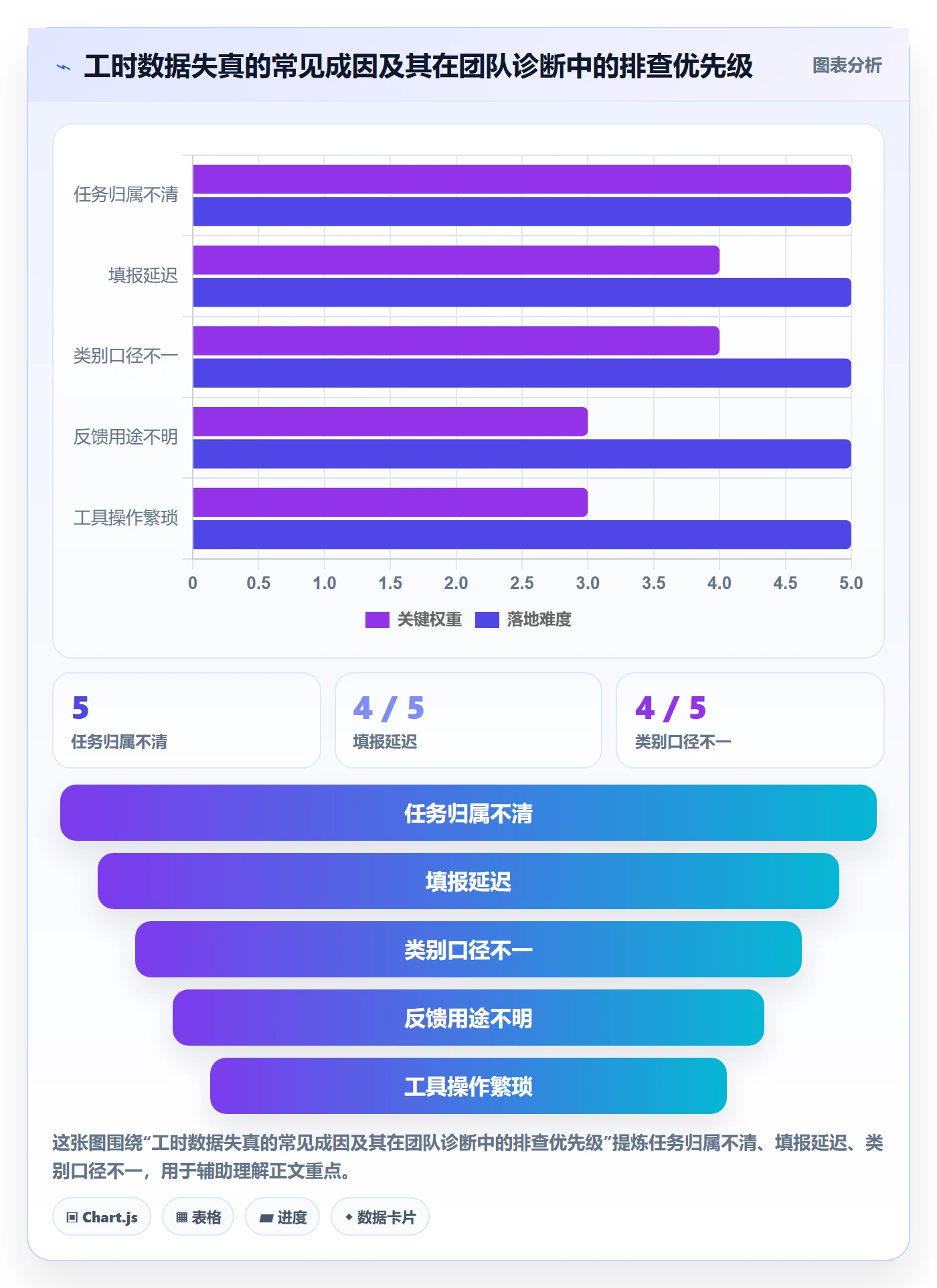 填报工时管理指南:项目经理如何做好工时管理,入门指南全流程