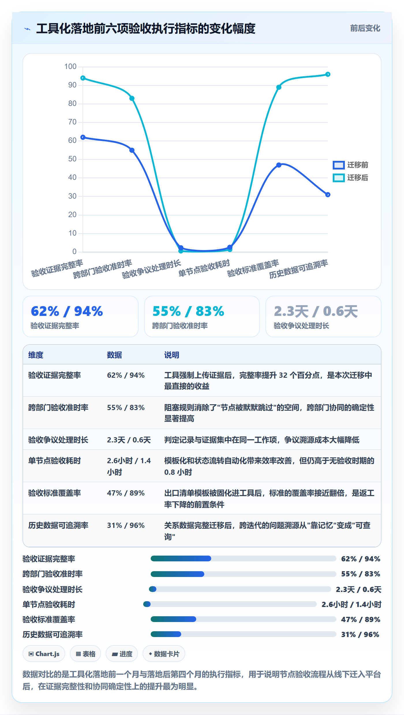 节点验收流程与规范:产品经理里程碑落地方案关键指标