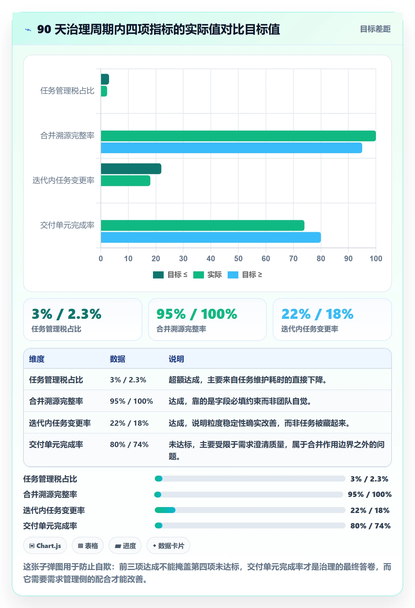 任务合并怎么做?研发团队效率提升:任务管理从0到1