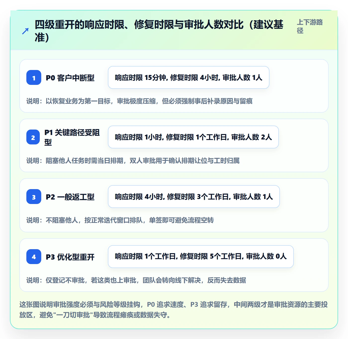 任务执行如何做好重开?跨部门团队流程优化与操作步骤