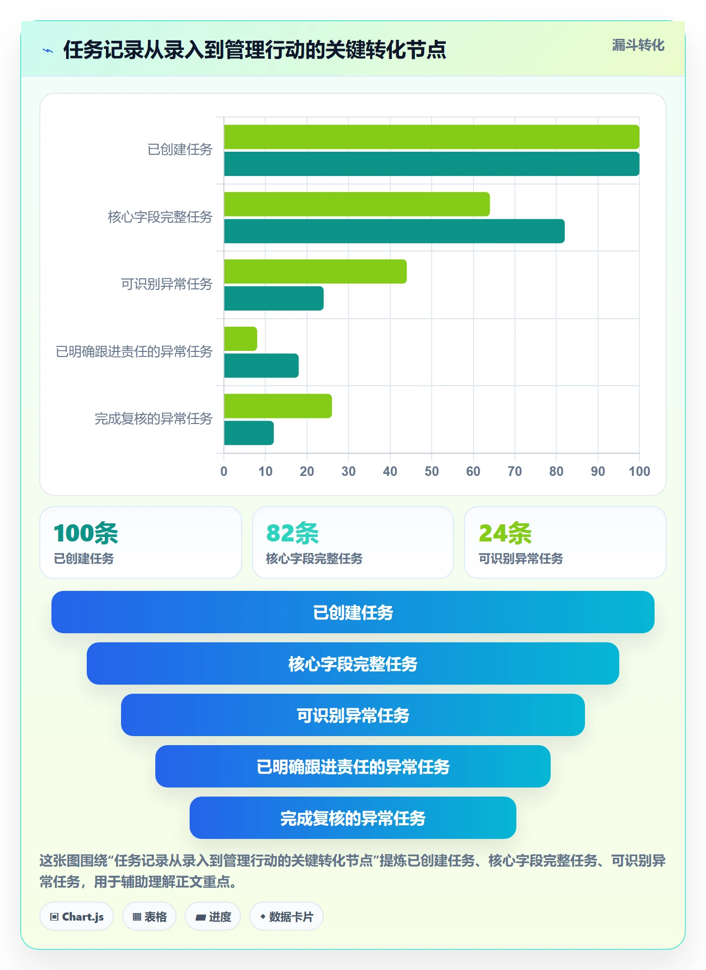 任务列表怎么做？PMO数据分析：列表视图从0到1