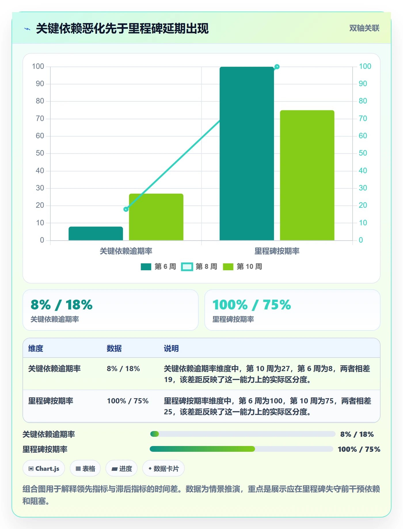 跟踪流程与规范:管理层进度跟踪协同管理关键指标