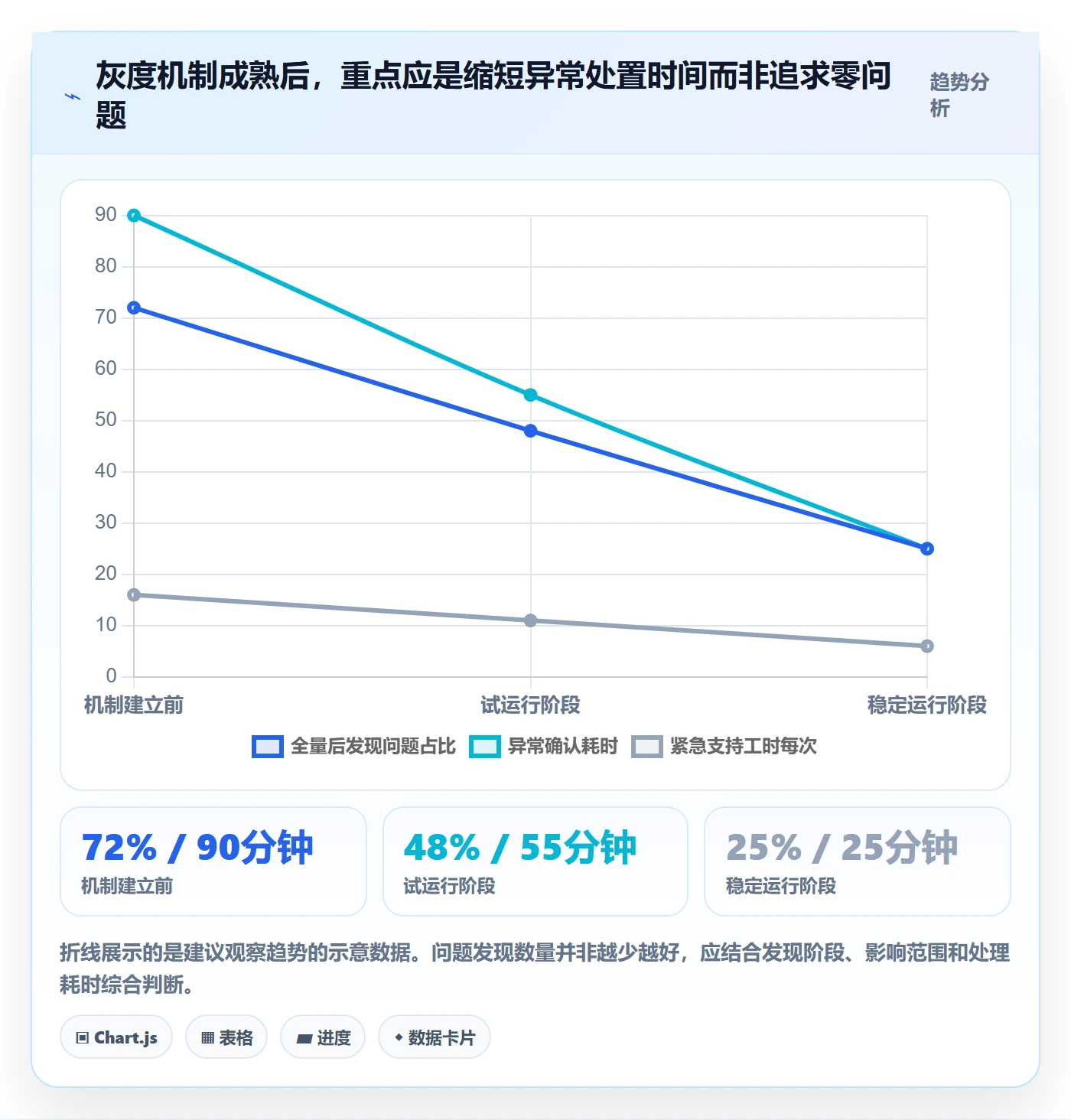 灰度发布实操方法:实施团队提升发布管理效率的落地方案方法与模板