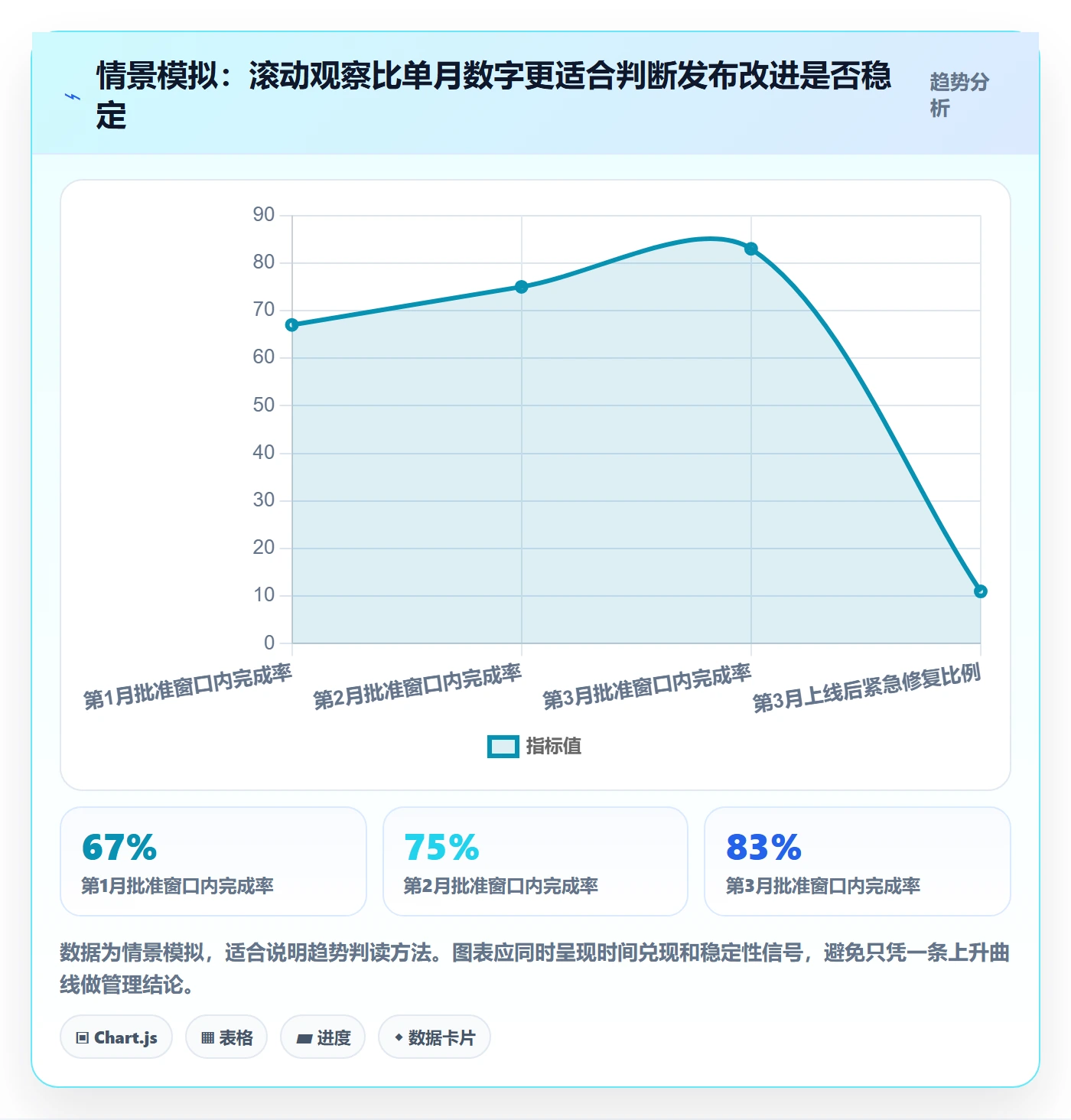 发布怎么做?PMO数据分析:发布管理从0到1