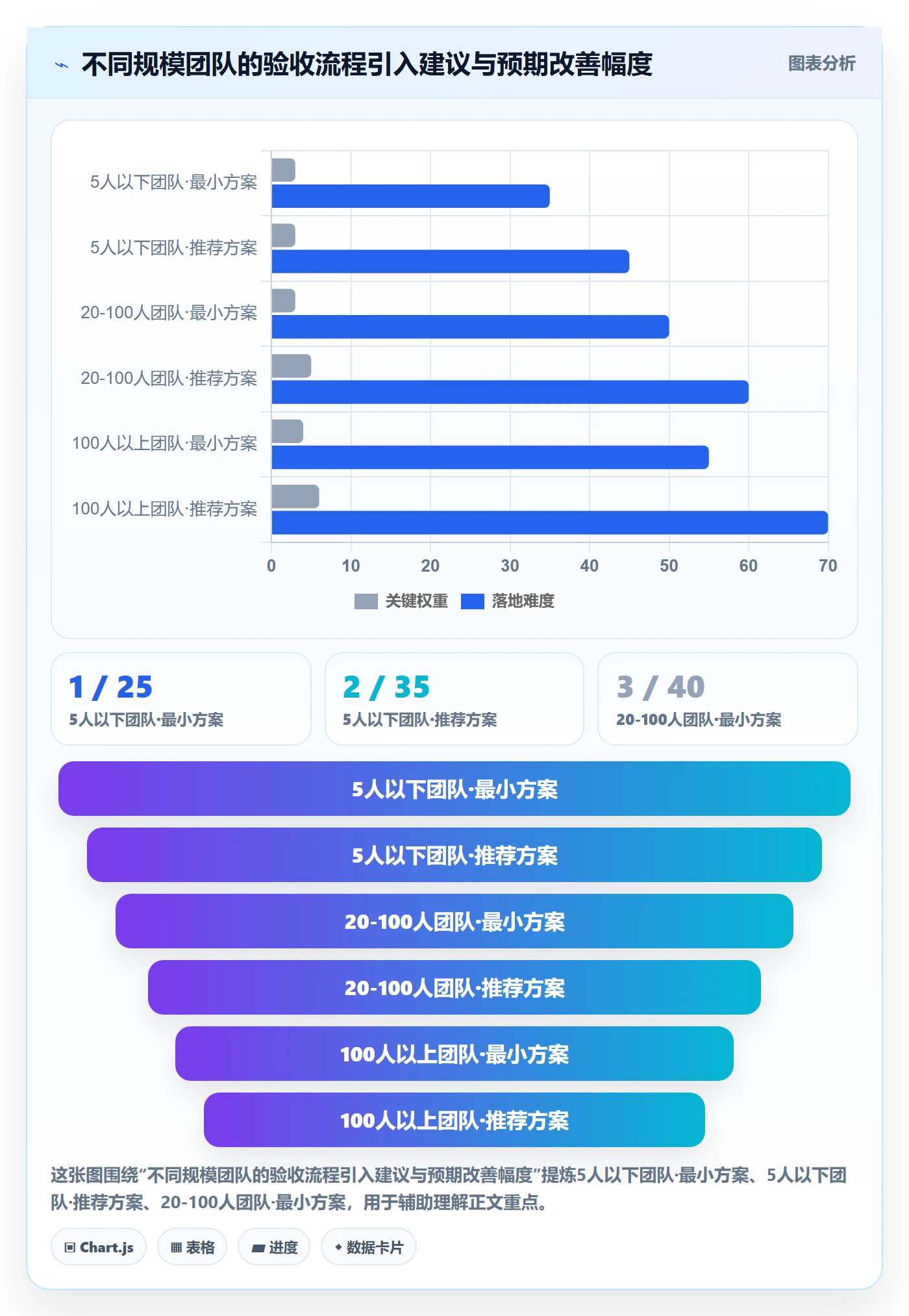 确认完成实操方法:跨部门团队提升任务验收效率的实操方法方法与模板