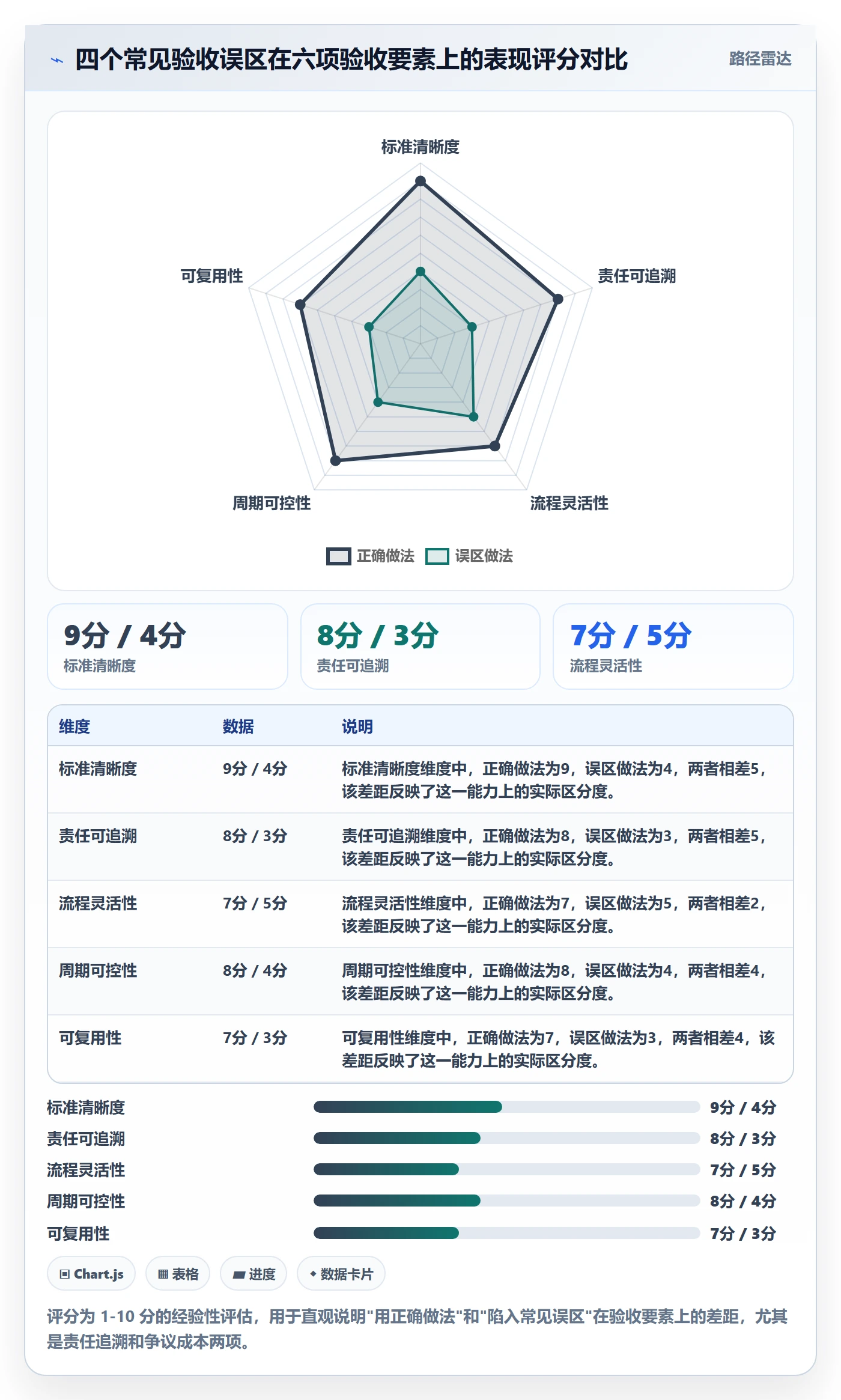 任务验收验收全流程:项目经理落地方案与一文讲清