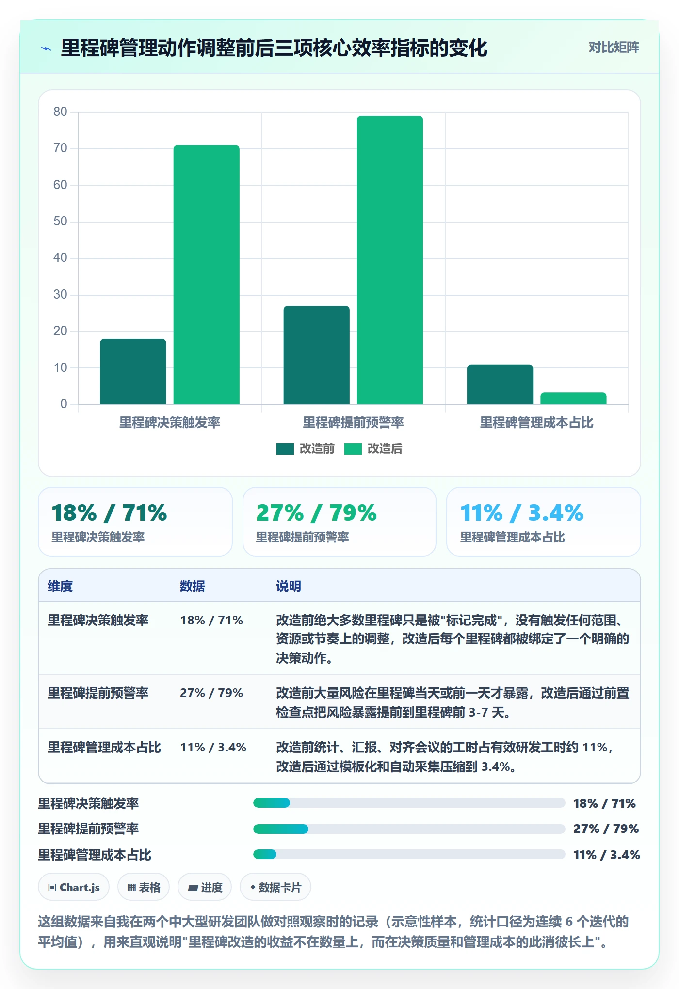 里程碑实操方法：研发团队提升里程碑效率的效率提升方法与模板