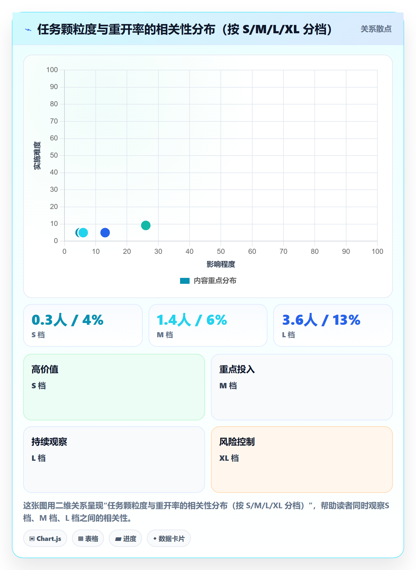 执行人落地方案:研发团队开展任务管理的数据分析案例解析