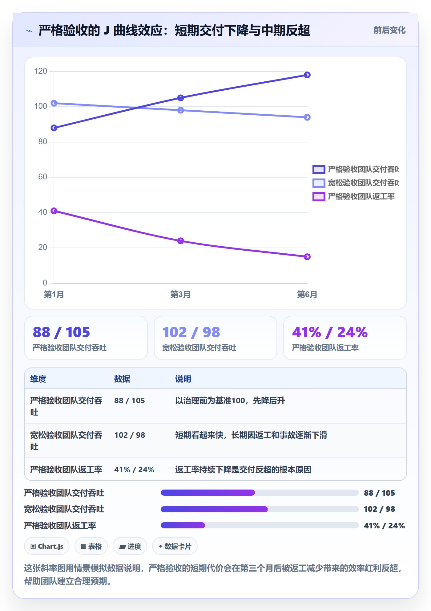 驳回管理指南:项目成员如何做好任务验收,协同管理全流程