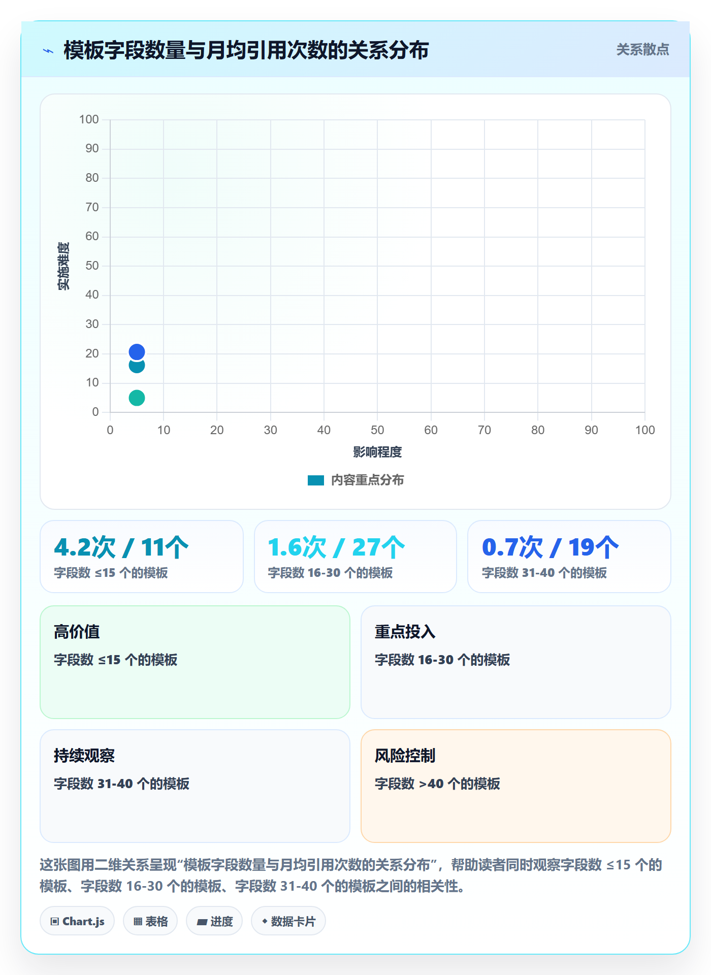 项目模板如何做好模板复用？产品经理实操方法与操作步骤