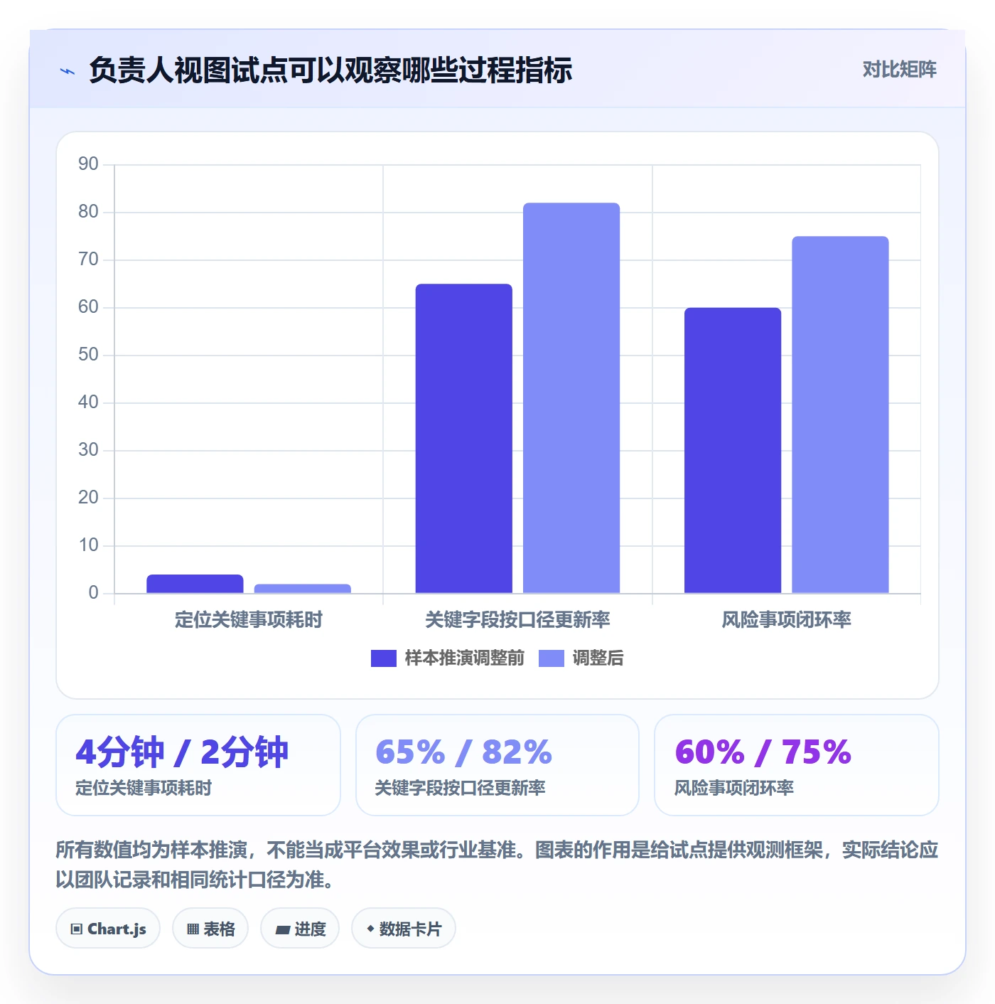自定义列管理方法大全:项目负责人列表视图最佳实践落地清单