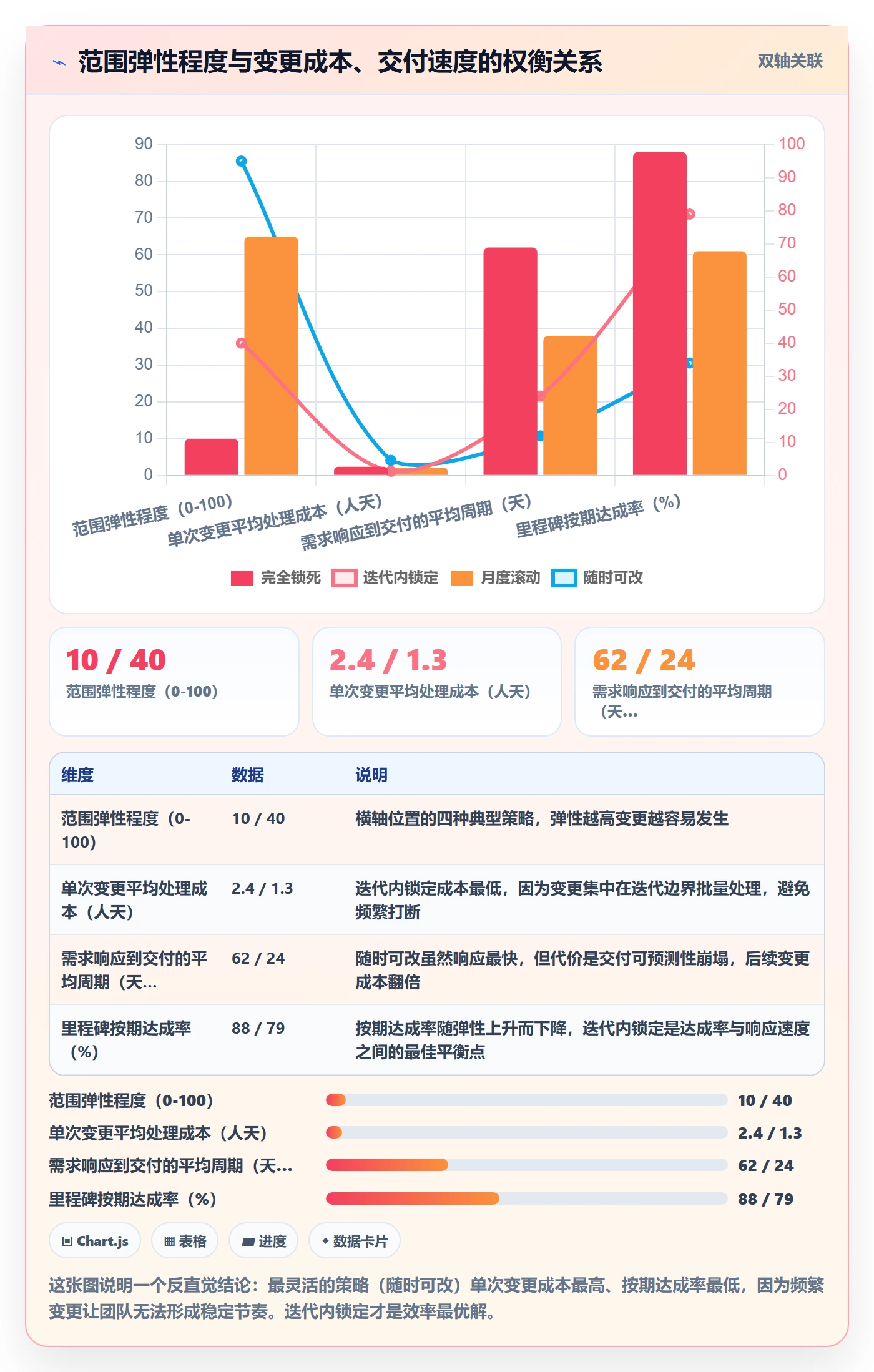 项目范围如何做好工作范围?企业管理者最佳实践与操作步骤