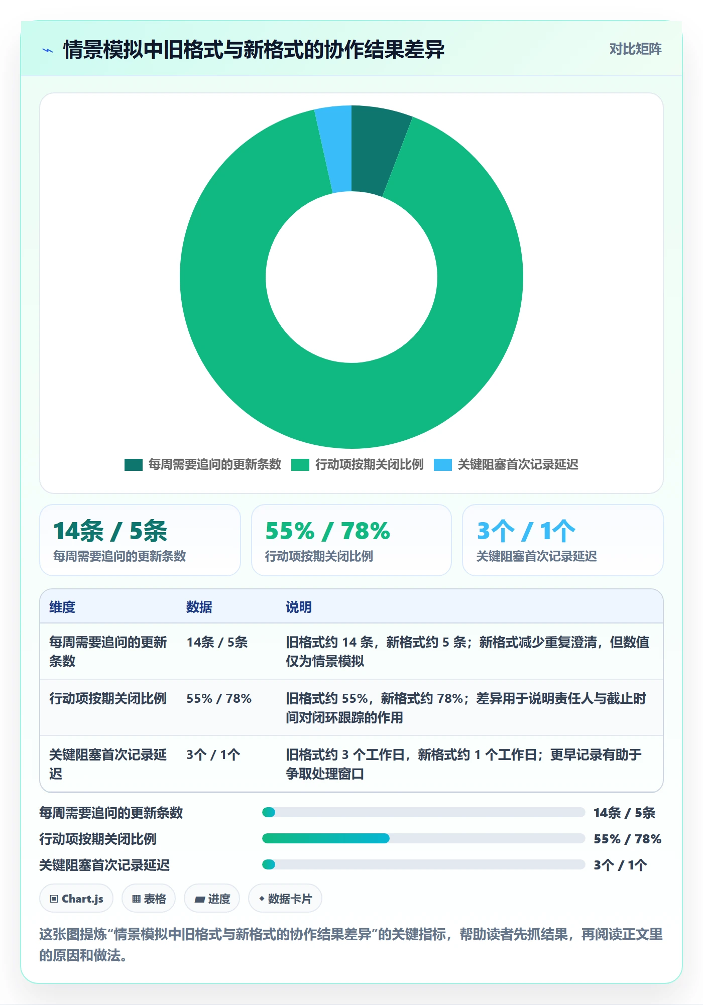 进度跟踪如何做好更新记录？实施团队入门指南与操作步骤