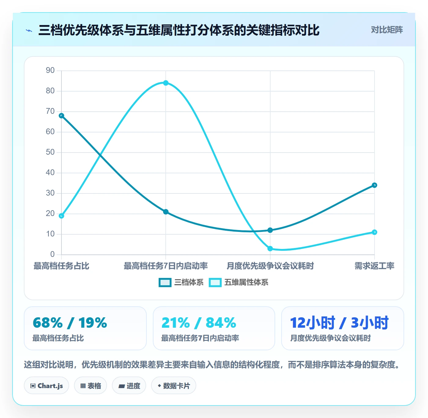 优先级管理指南：企业管理者如何做好任务属性，实操方法全流程