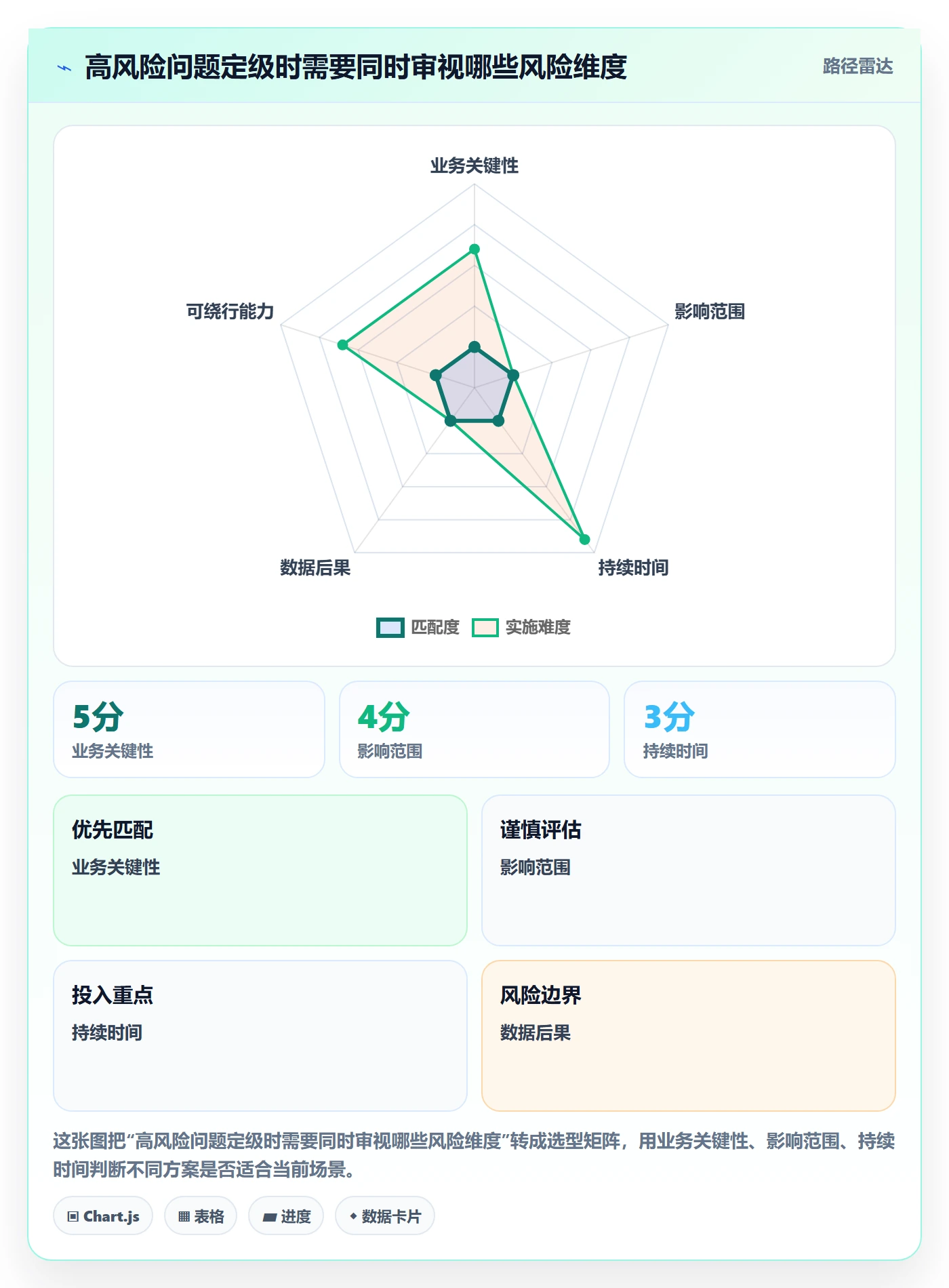 问题管理方法大全:企业管理者Bug / 缺陷风险控制落地清单