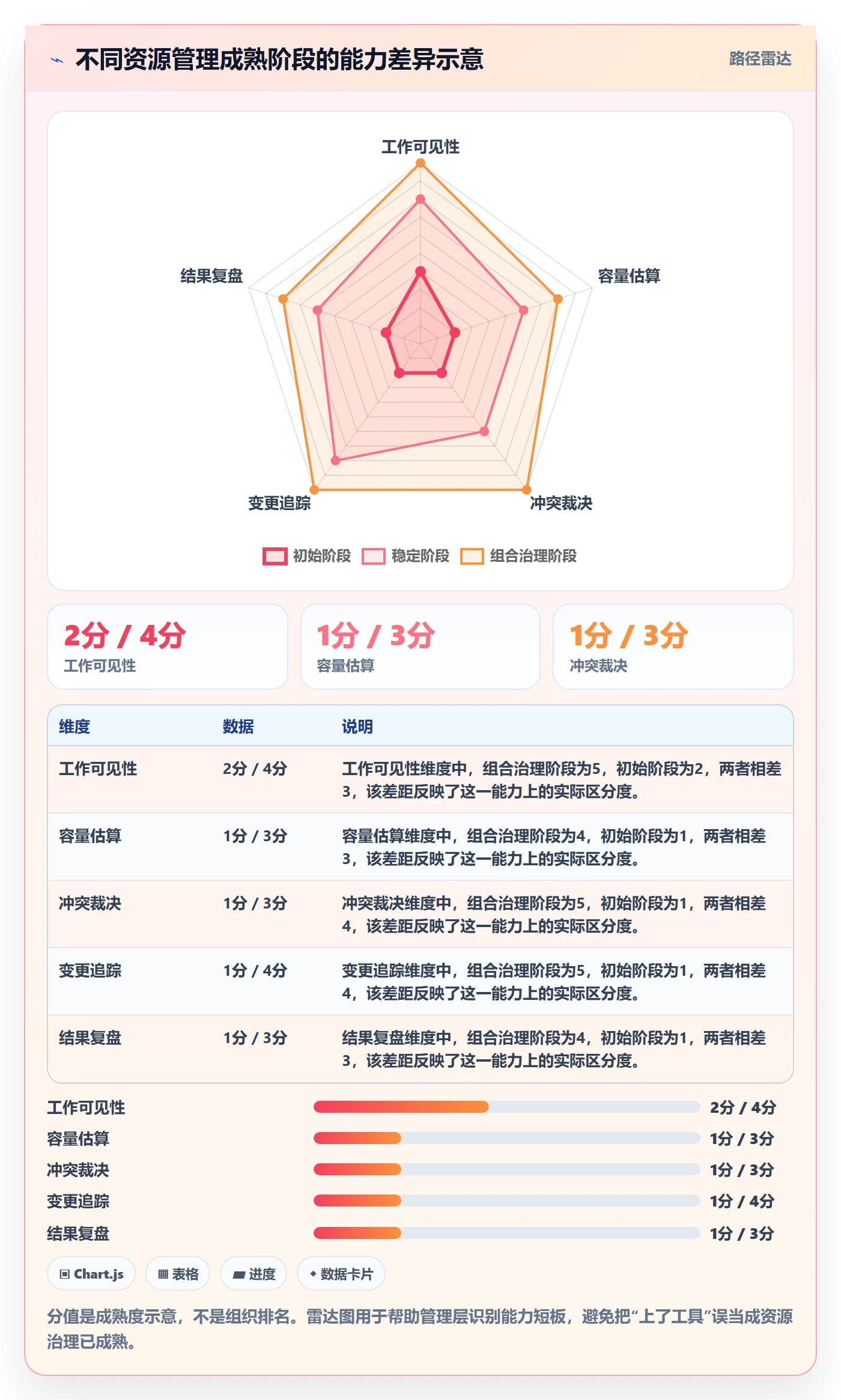 资源占用怎么做?管理层制度设计:资源管理从0到1