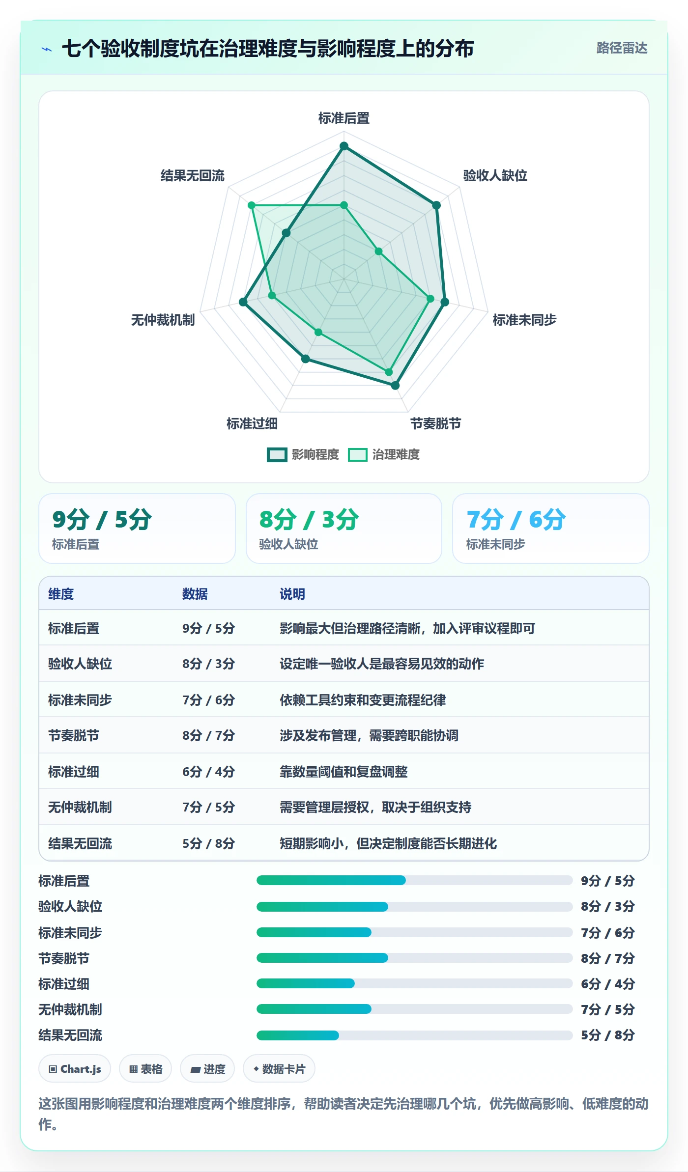 任务验收验收标准教程：产品经理制度设计，避坑指南