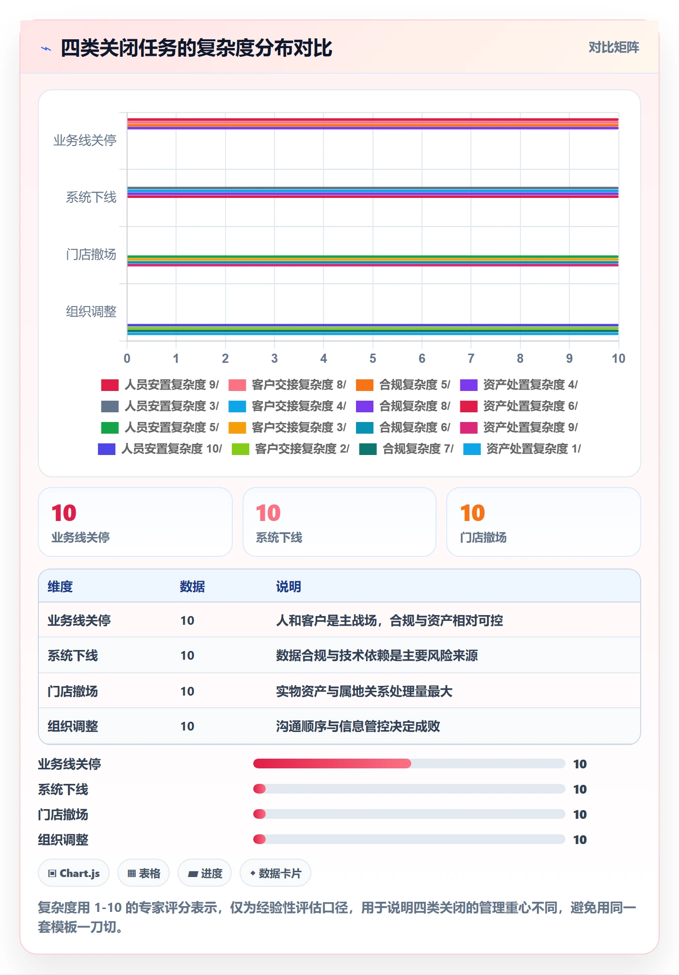关闭最佳实践:管理层任务执行落地方案,常见问题