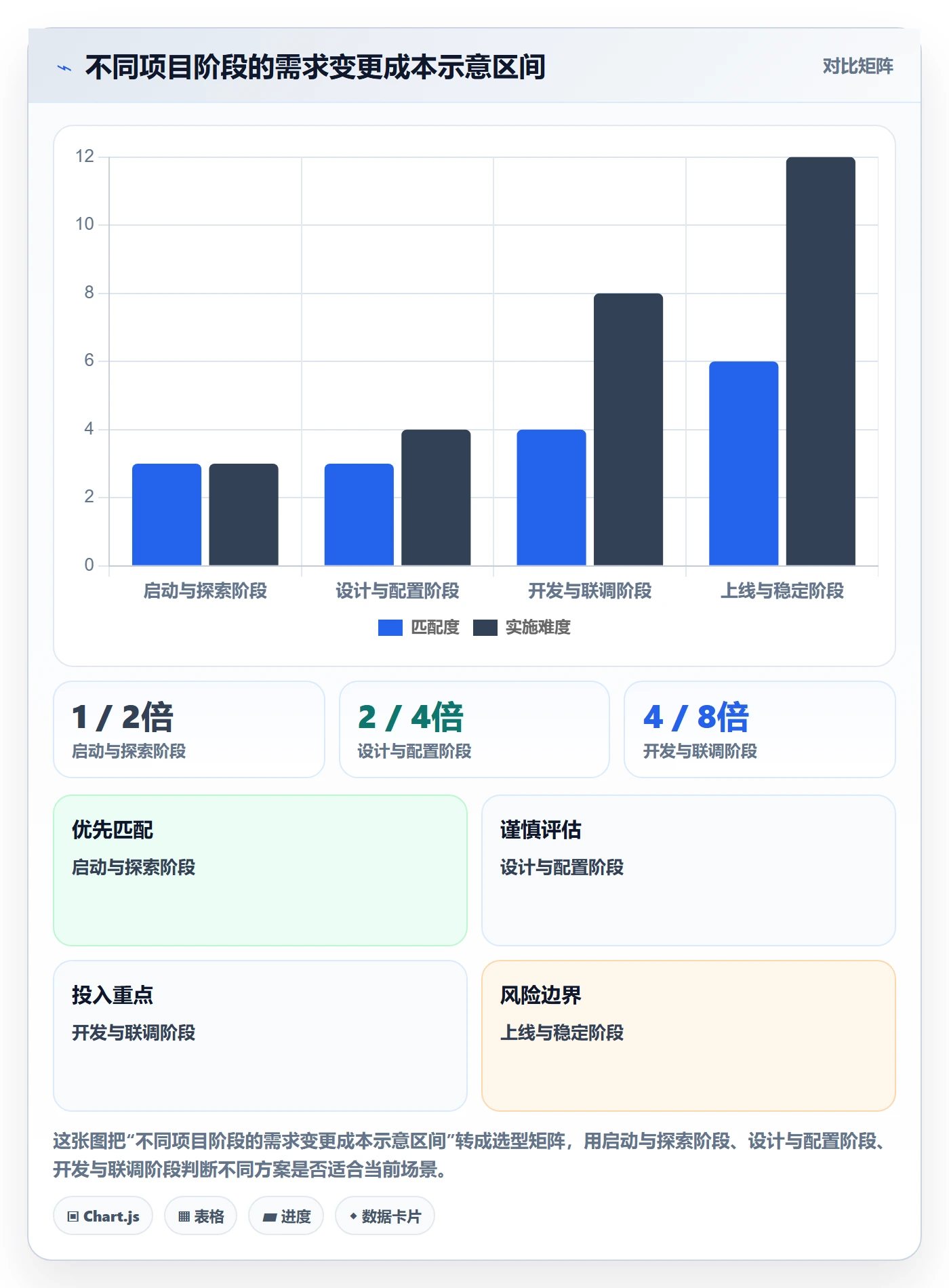 需求管理需求收集教程:实施团队实操方法,避坑指南