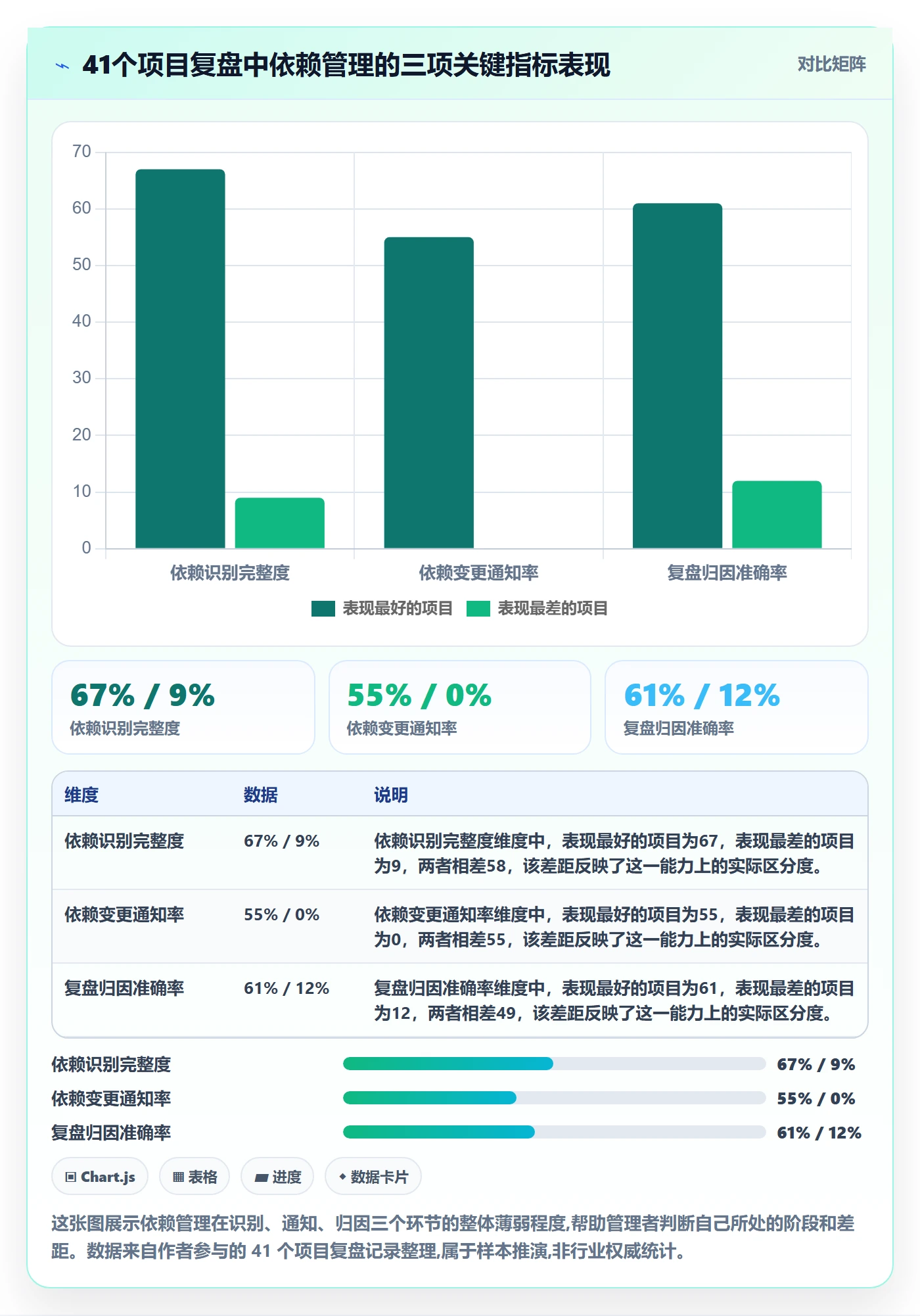 FS落地方案：企业管理者开展任务依赖的落地方案案例解析