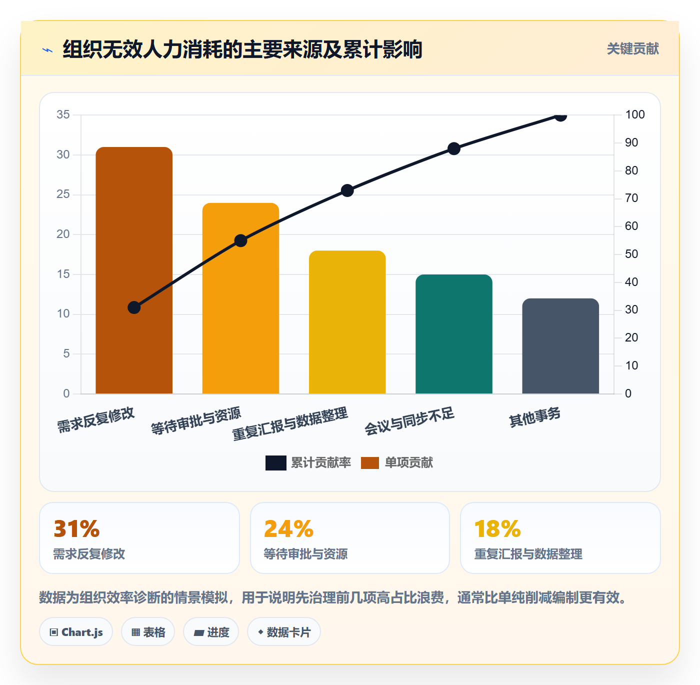 人力资源计划如何做好投入比例?企业管理者最佳实践与操作步骤