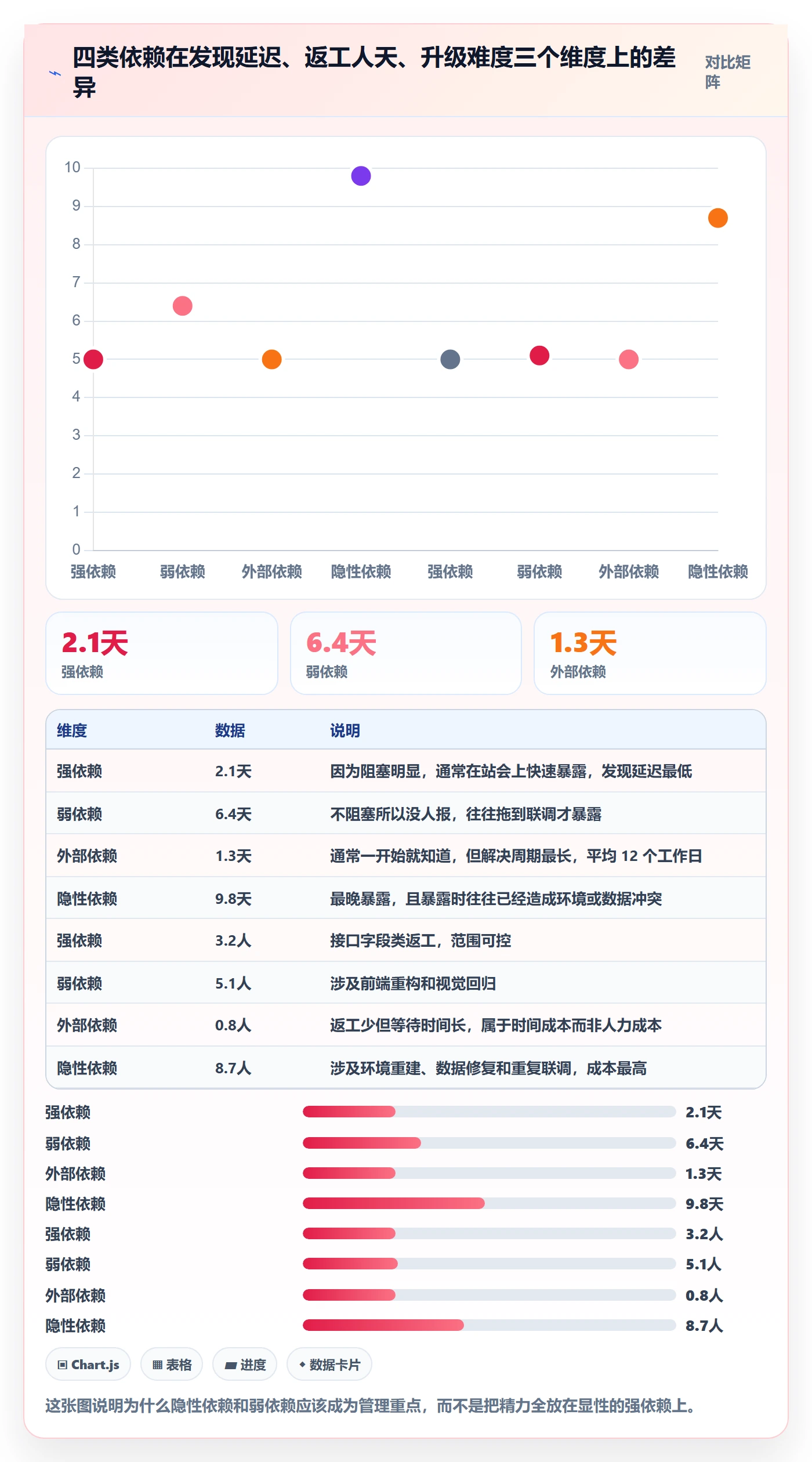 SS管理方法大全：研发团队任务依赖实操方法落地清单