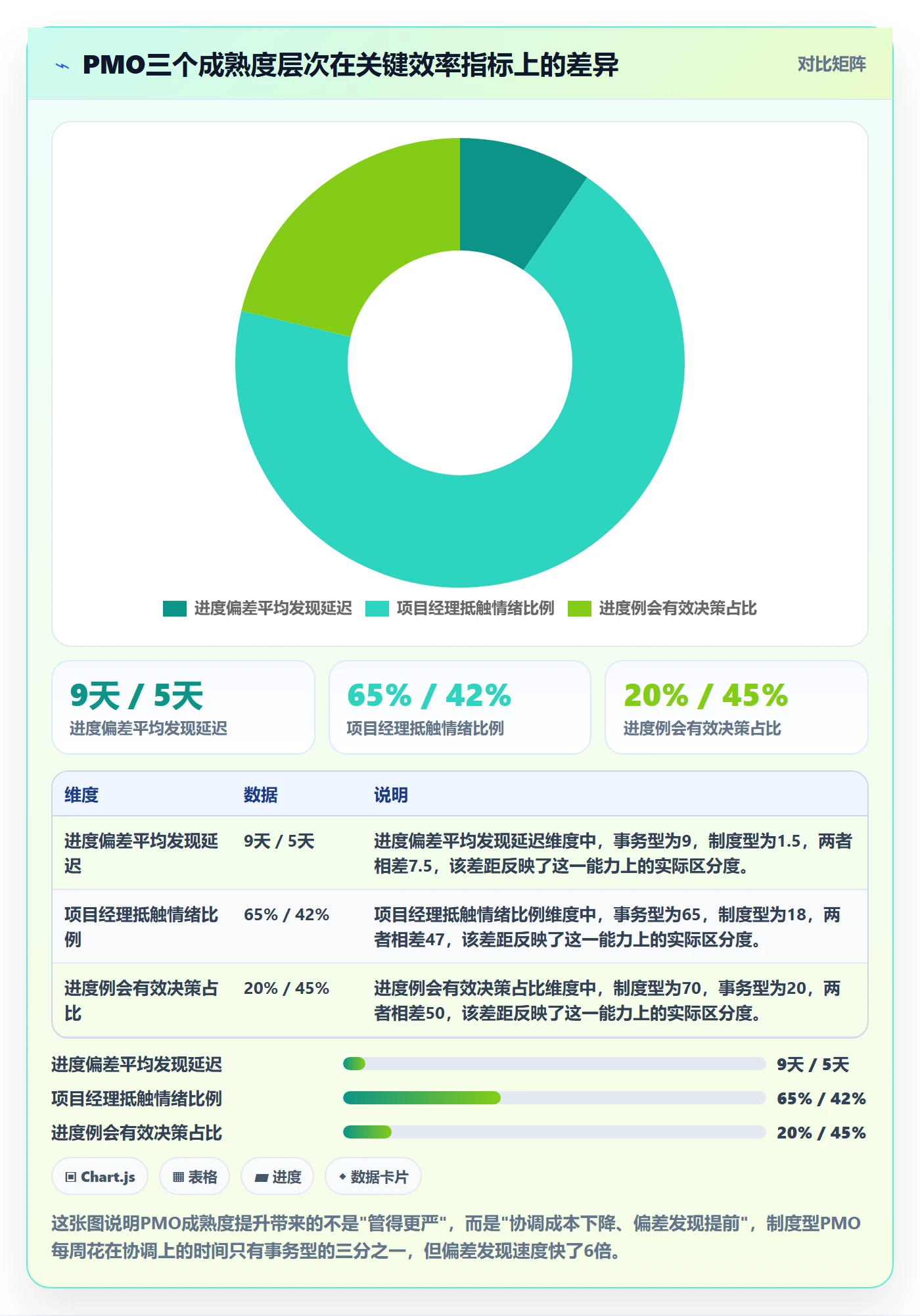 阶段进度实操方法：PMO提升进度管理效率的制度设计方法与模板
