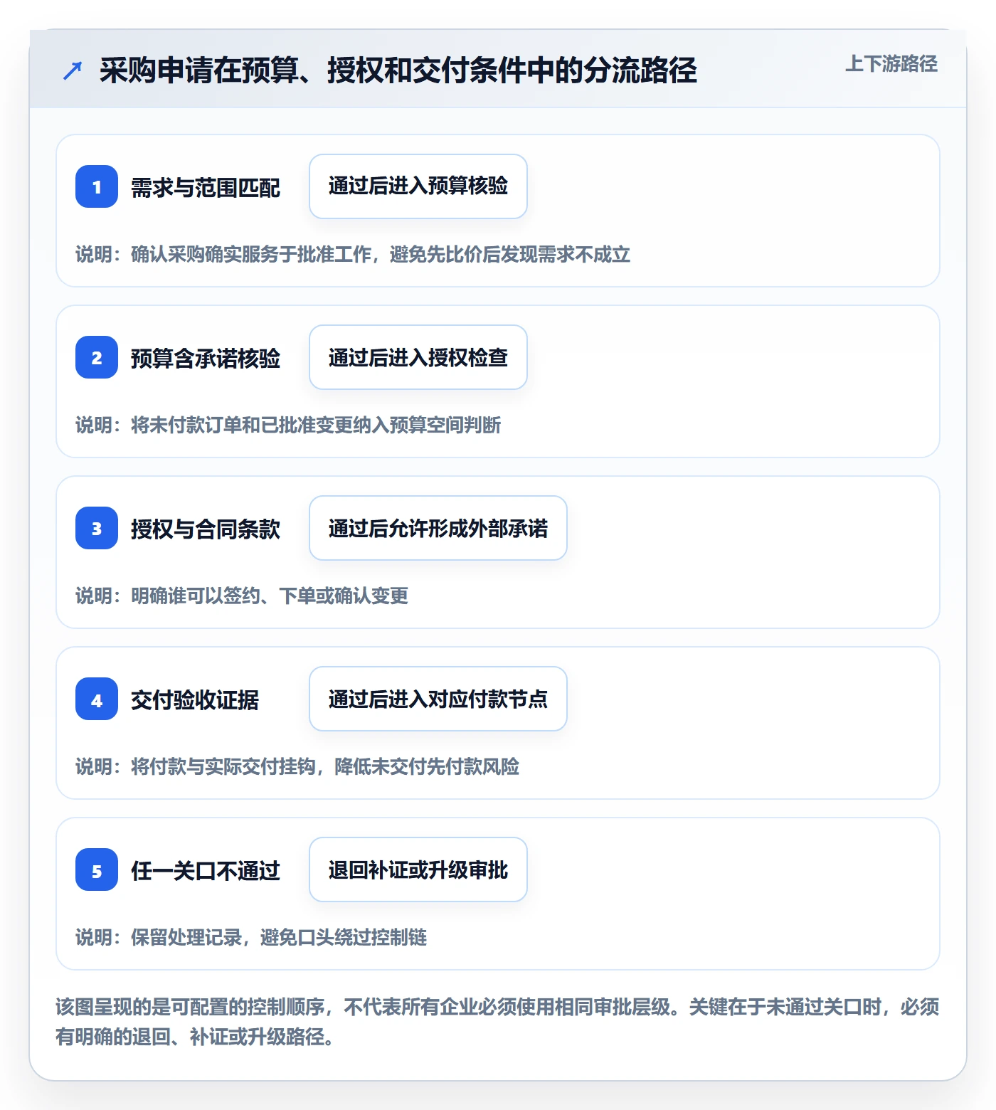 采购成本管理方法大全:项目成员成本管理风险控制落地清单