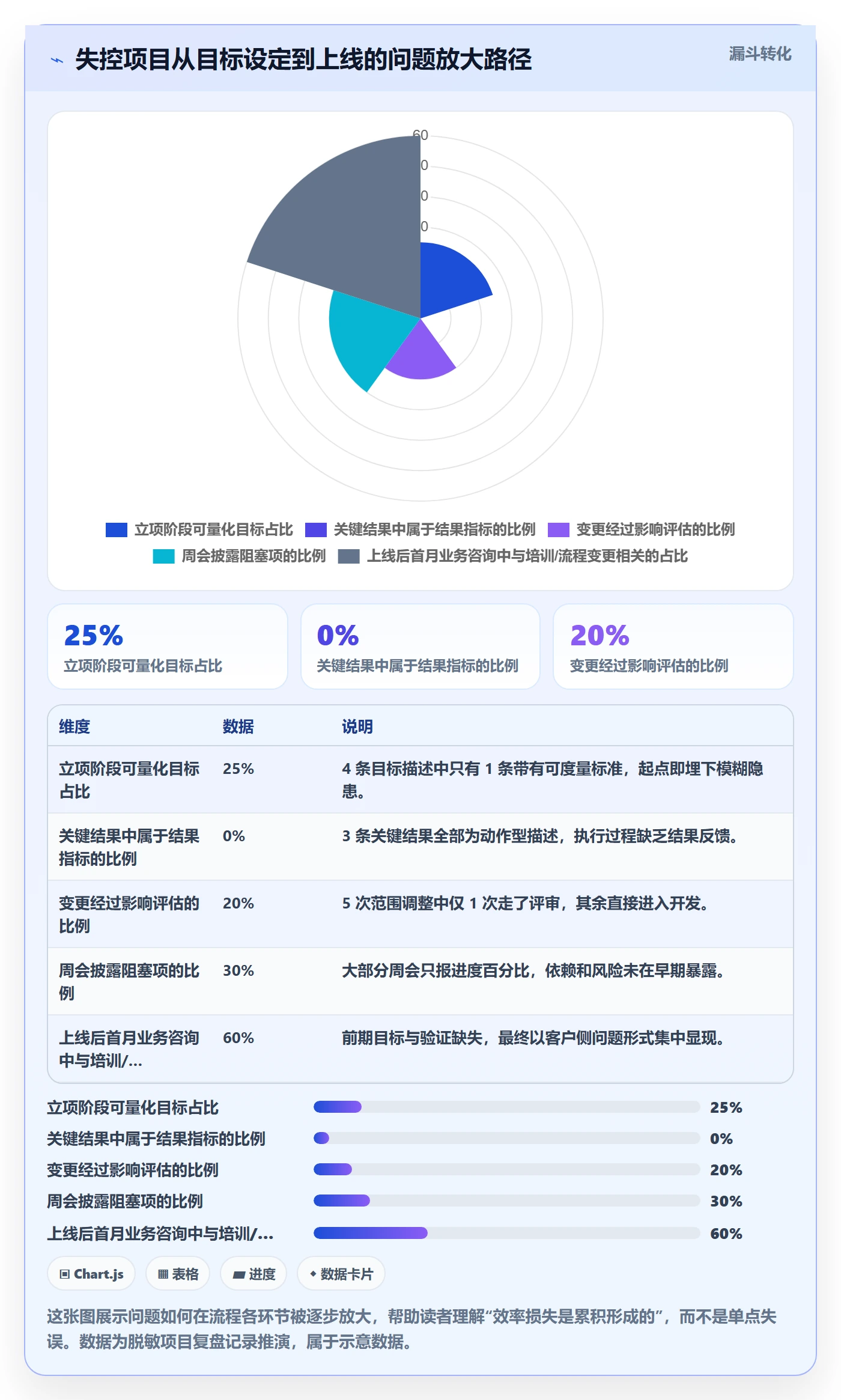 项目目标关键结果全流程:实施团队效率提升与一文讲清