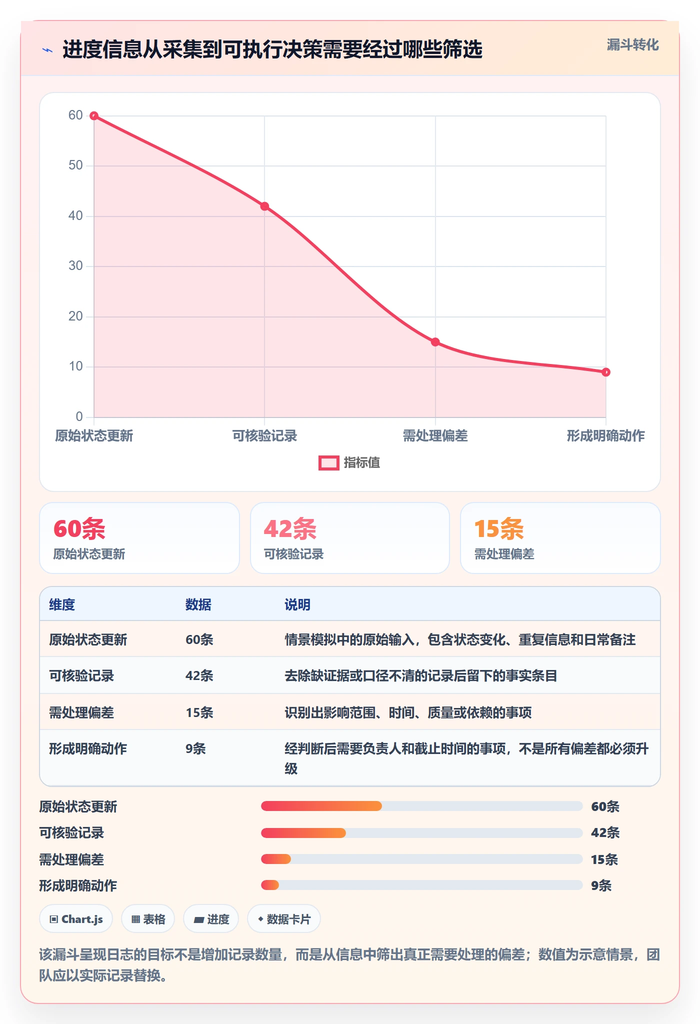 进度跟踪进度日志教程:项目负责人效率提升,避坑指南