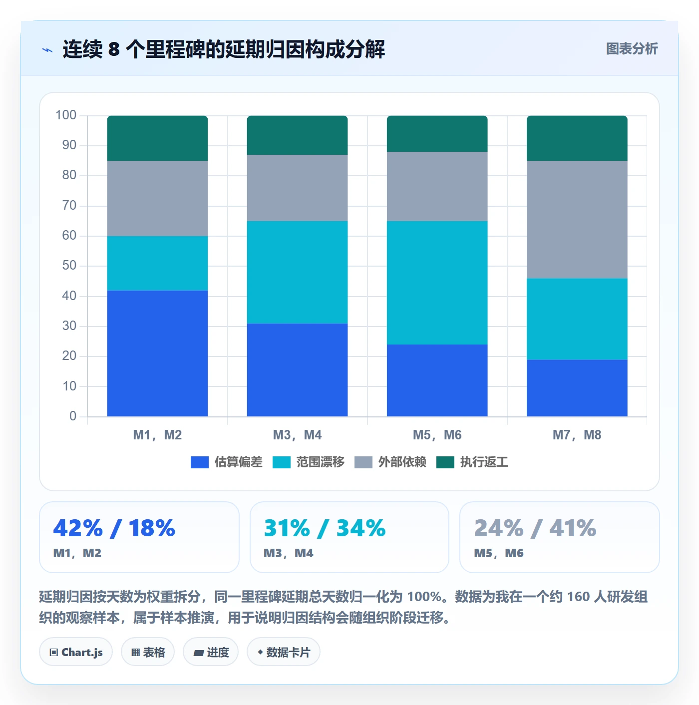 关键节点落地方案：产品经理开展里程碑的数据分析案例解析