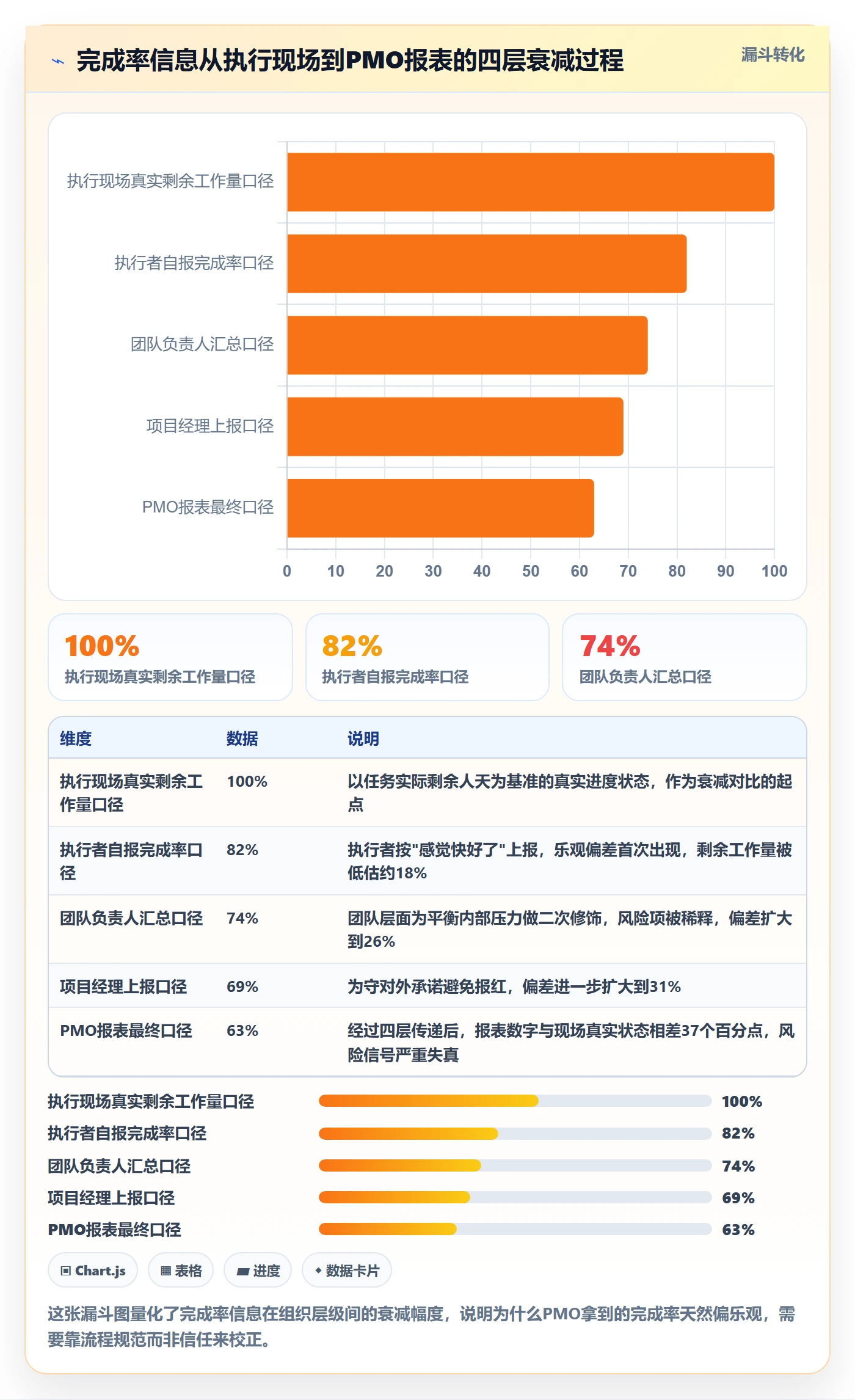 完成率流程与规范:PMO进度管理风险控制关键指标