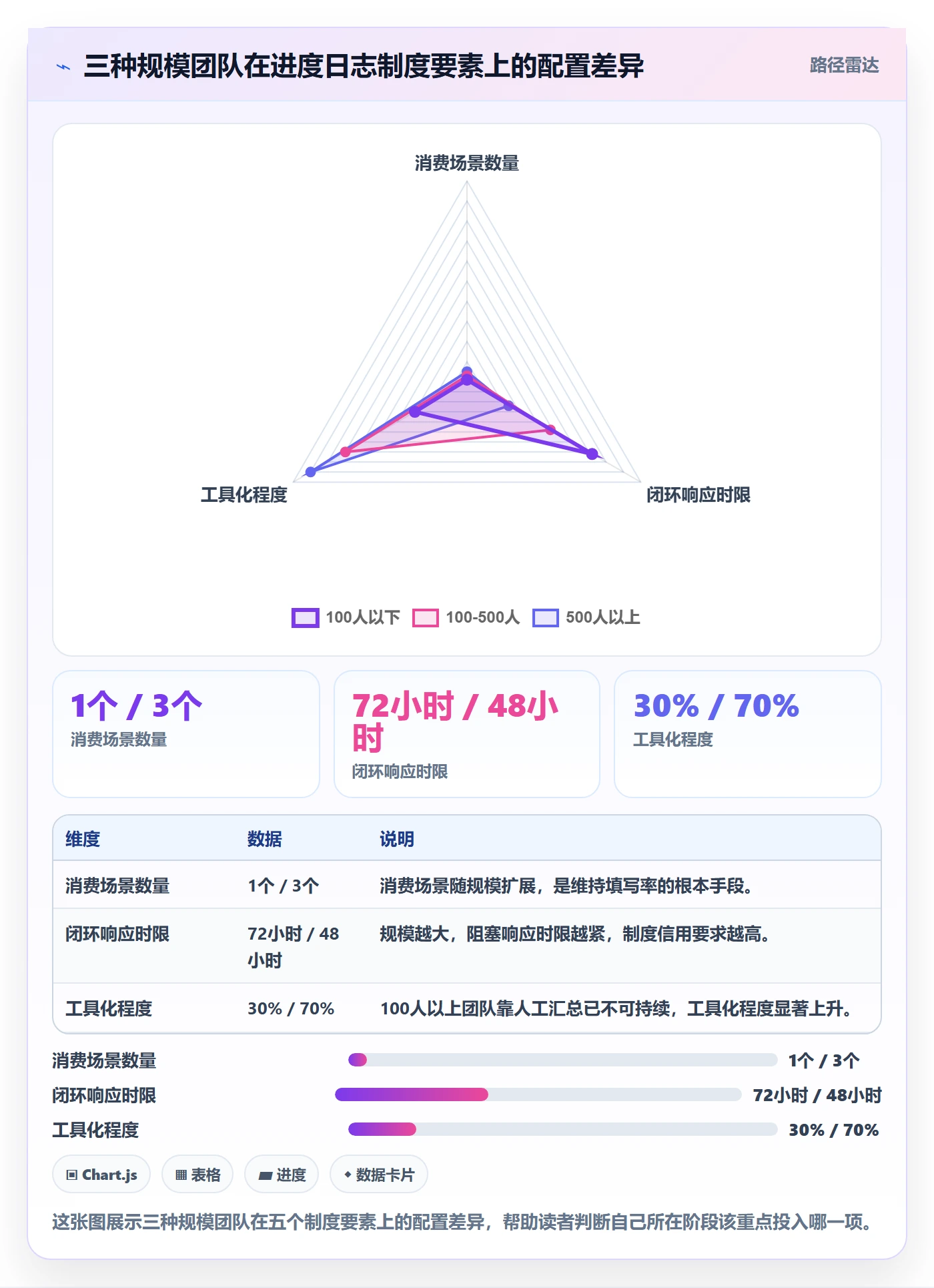 进度跟踪进度日志全流程：PMO制度设计与一文讲清