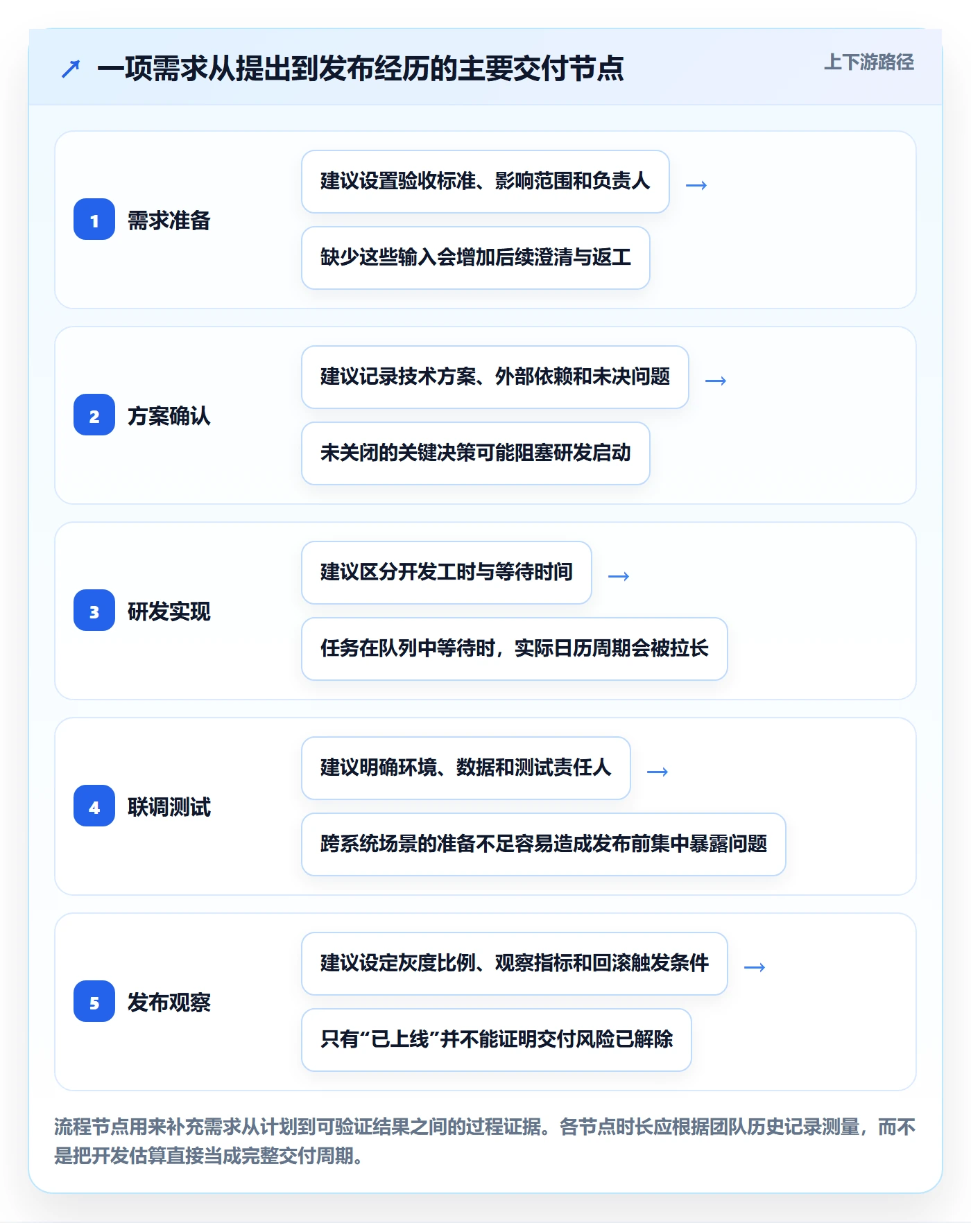 需求排期如何做好版本规划？管理层数据分析与操作步骤