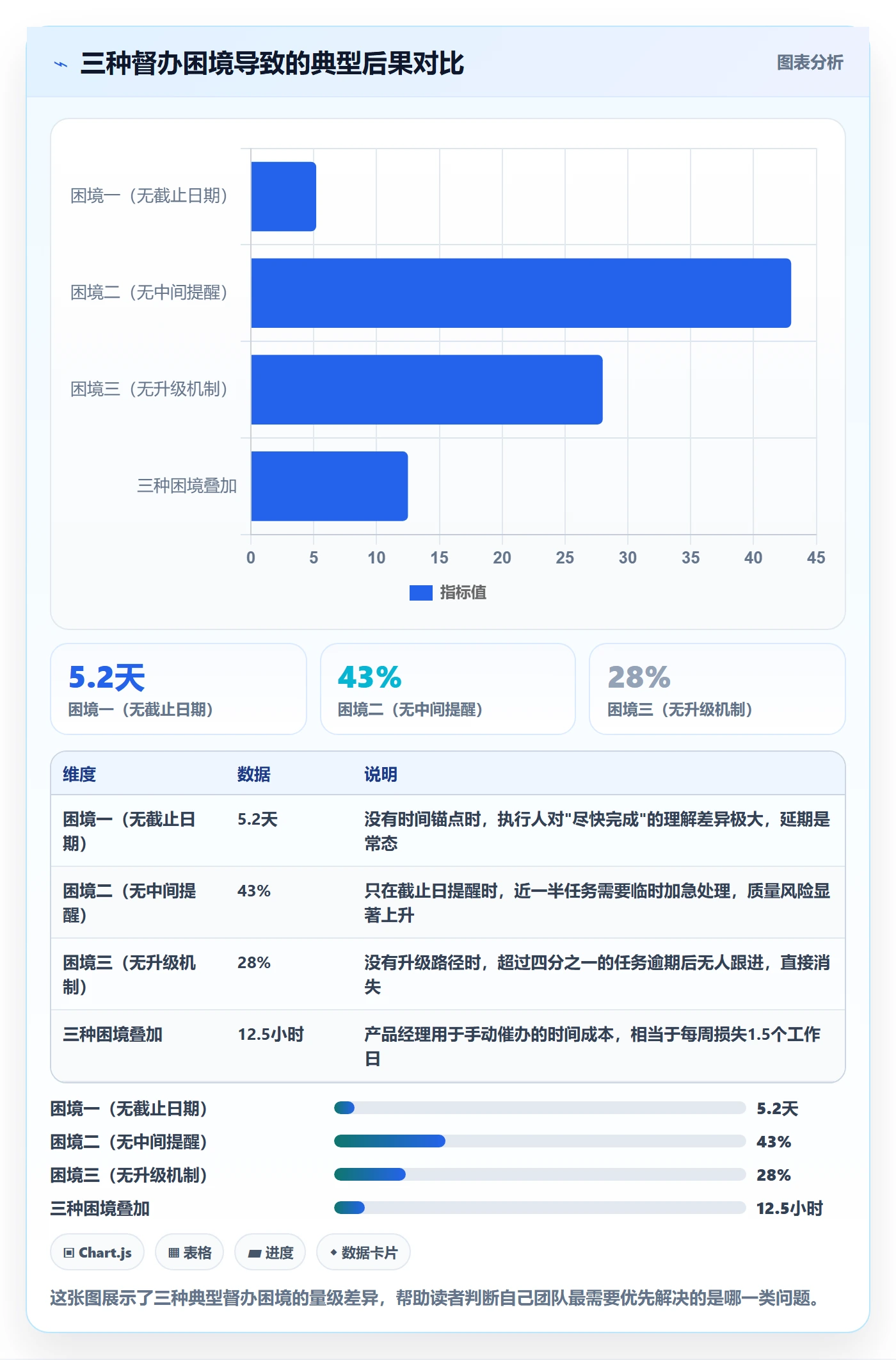 督办怎么做?产品经理入门指南:任务提醒从0到1