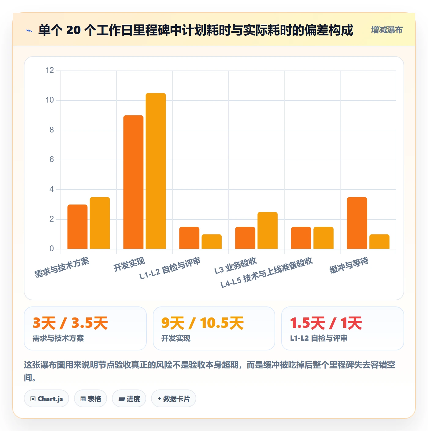 节点验收流程与规范:产品经理里程碑实操方法关键指标