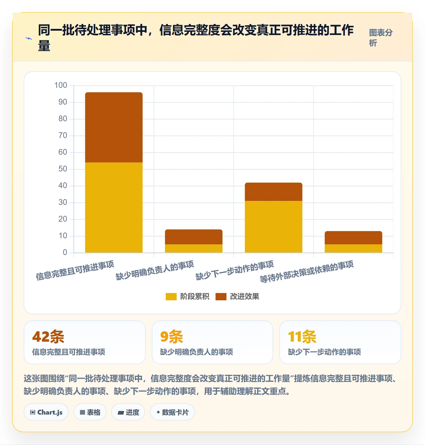待处理管理方法大全:项目负责人看板风险控制落地清单
