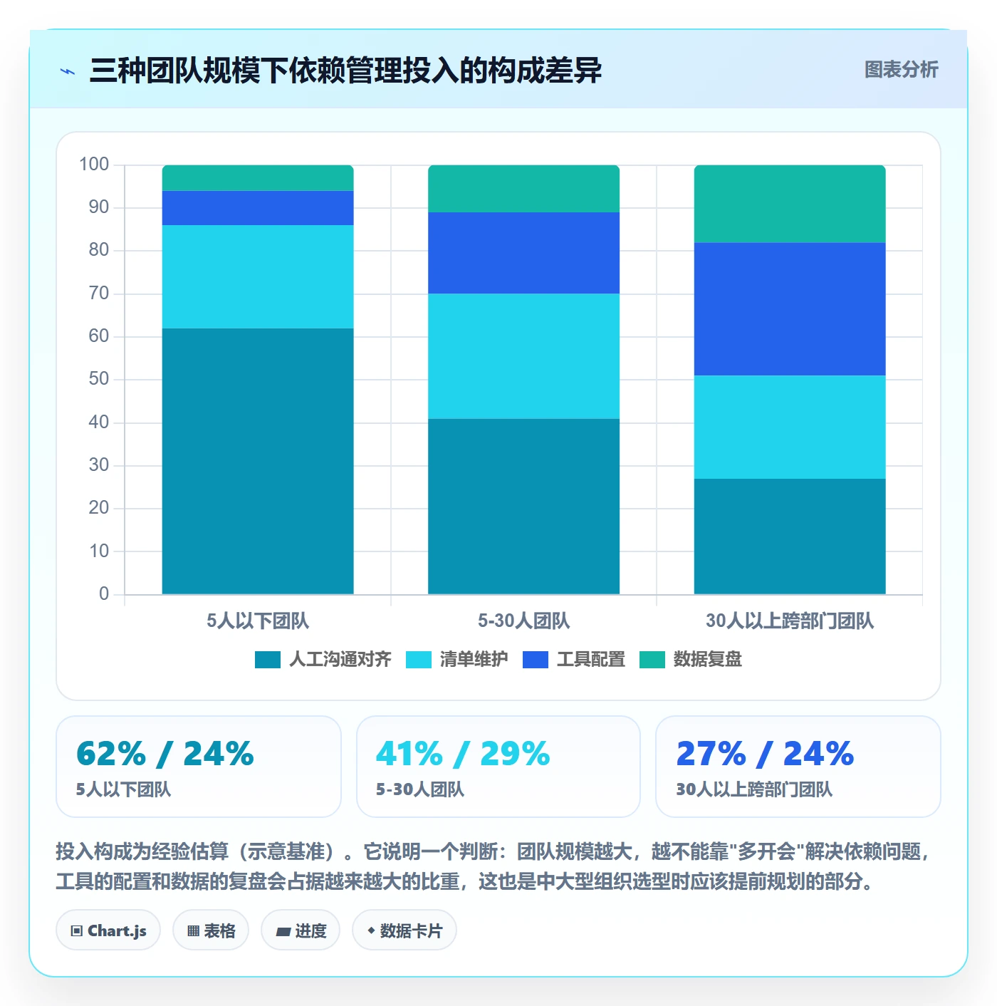 任务依赖依赖冲突教程:项目负责人入门指南,避坑指南