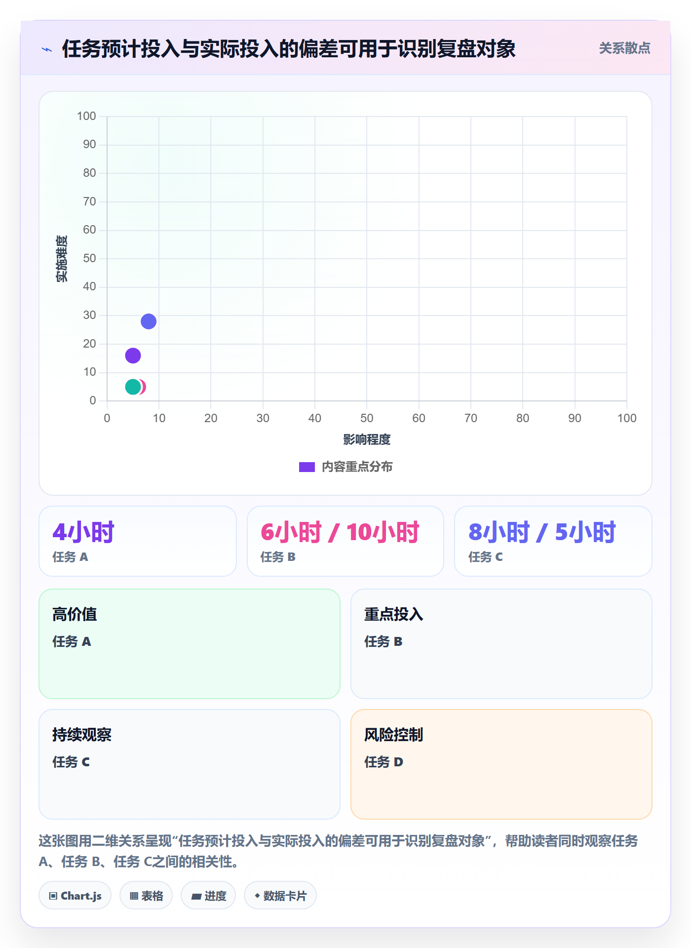 日报工时实操方法:项目成员提升工时表效率的最佳实践方法与模板