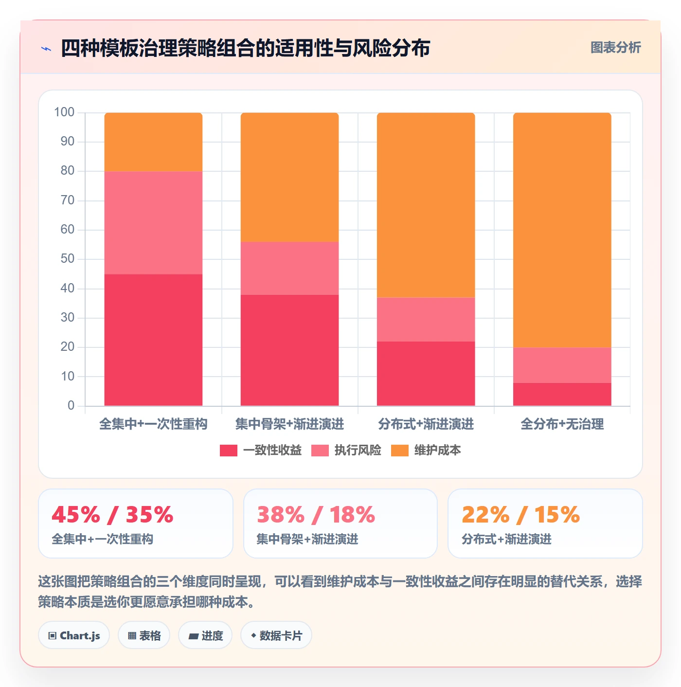 项目模板如何做好模板复用?研发团队协同管理与操作步骤